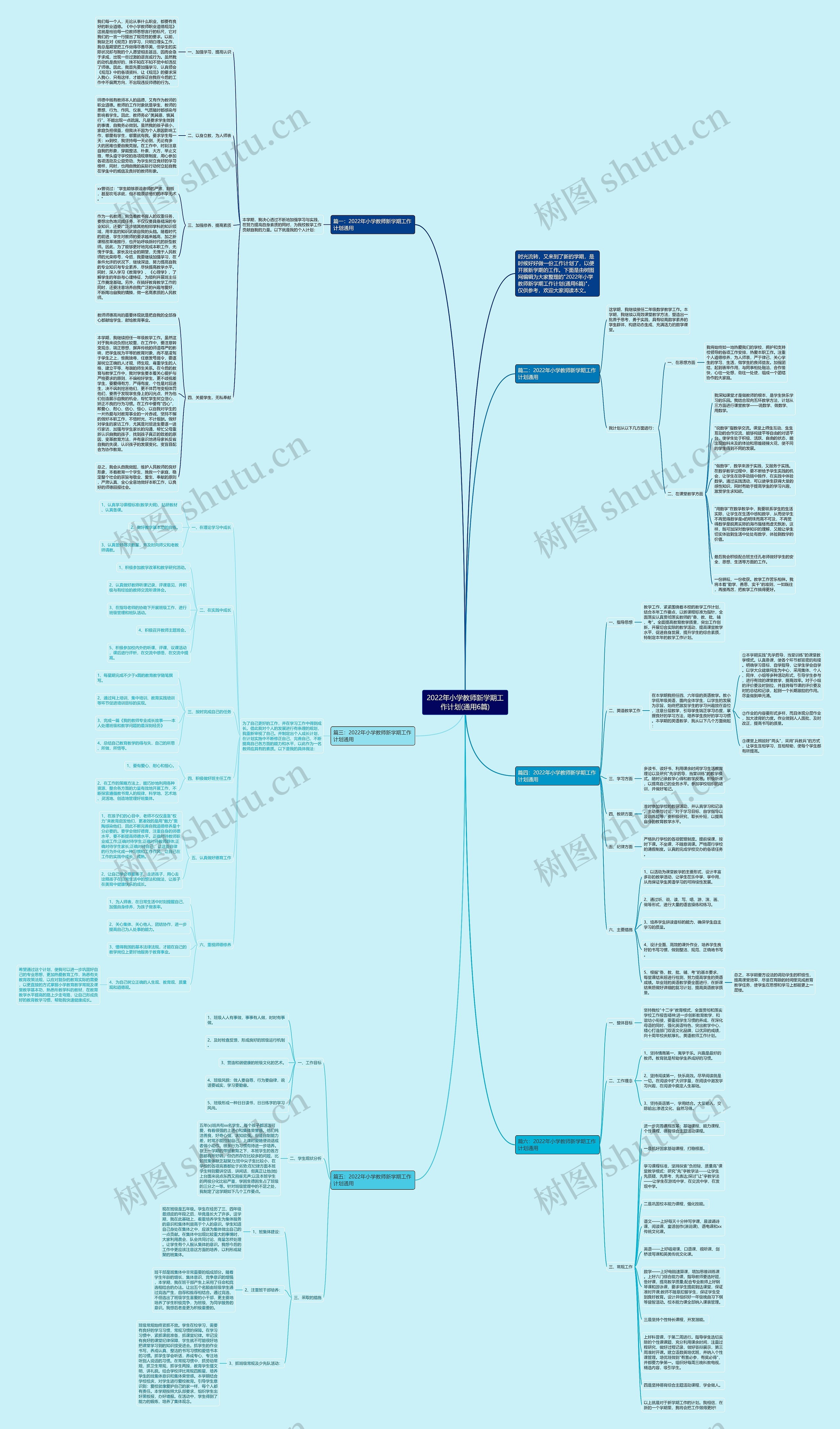 2022年小学教师新学期工作计划(通用6篇)思维导图