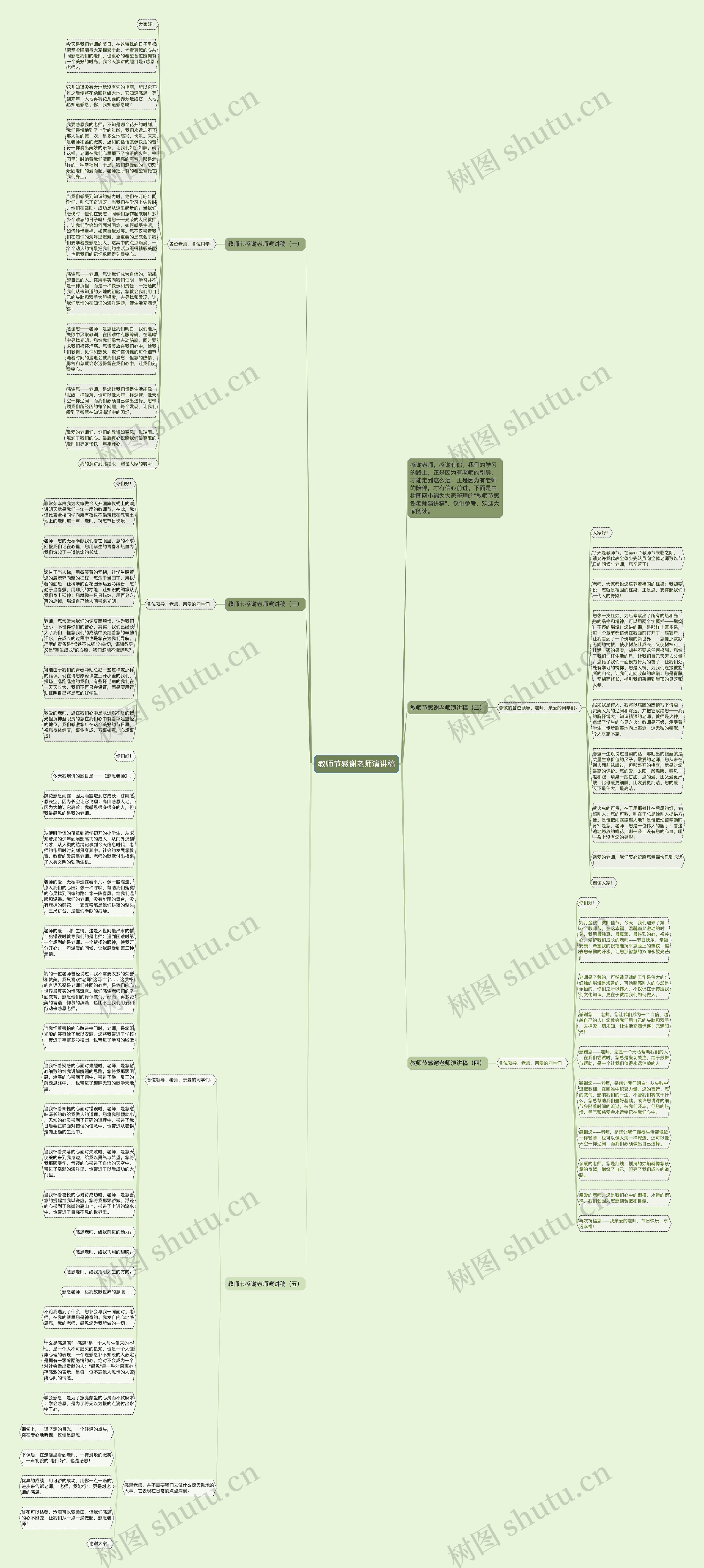 教师节感谢老师演讲稿思维导图