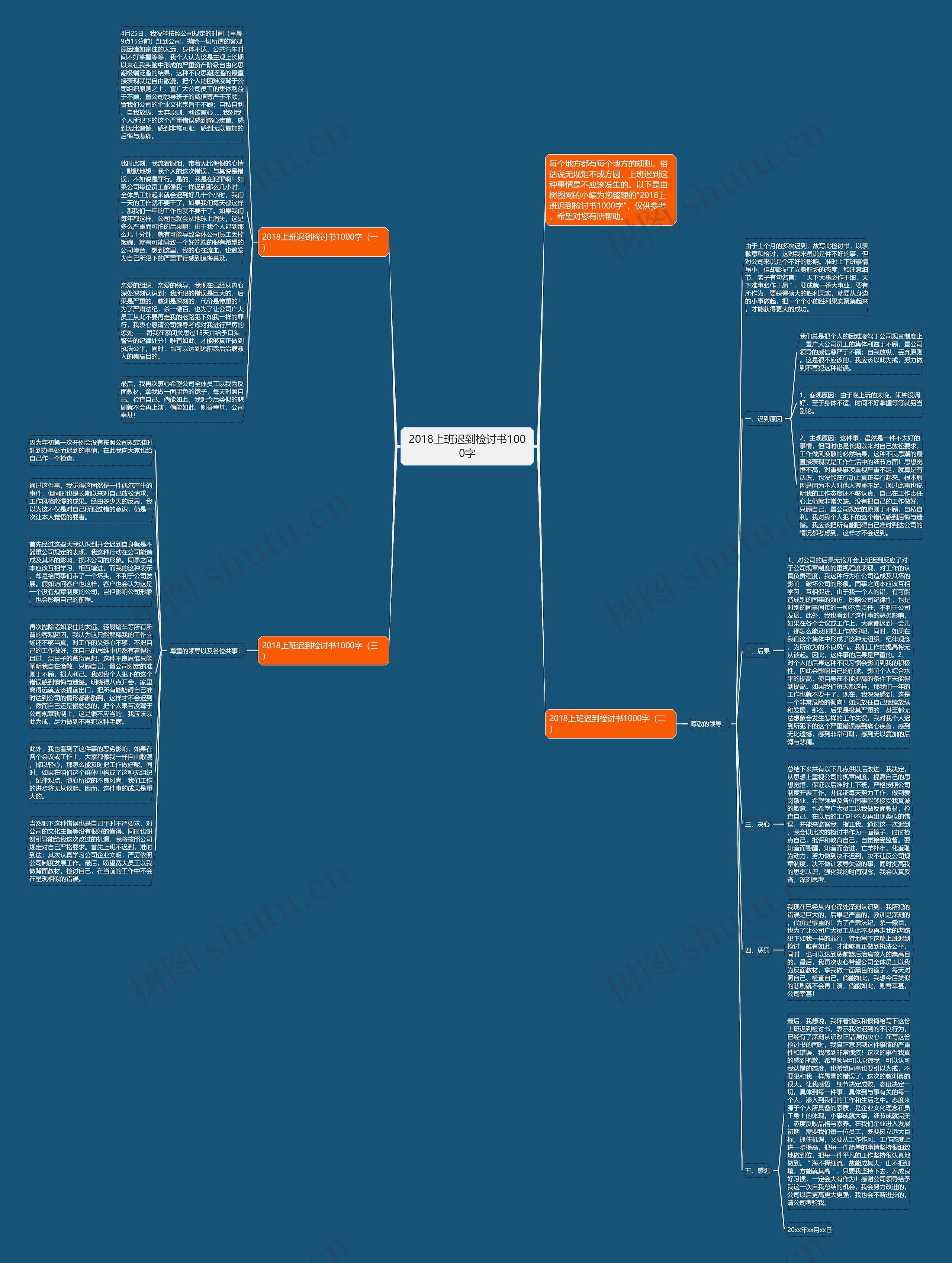 2018上班迟到检讨书1000字思维导图