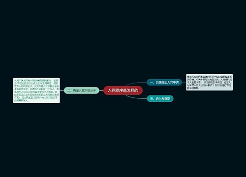 入党程序是怎样的