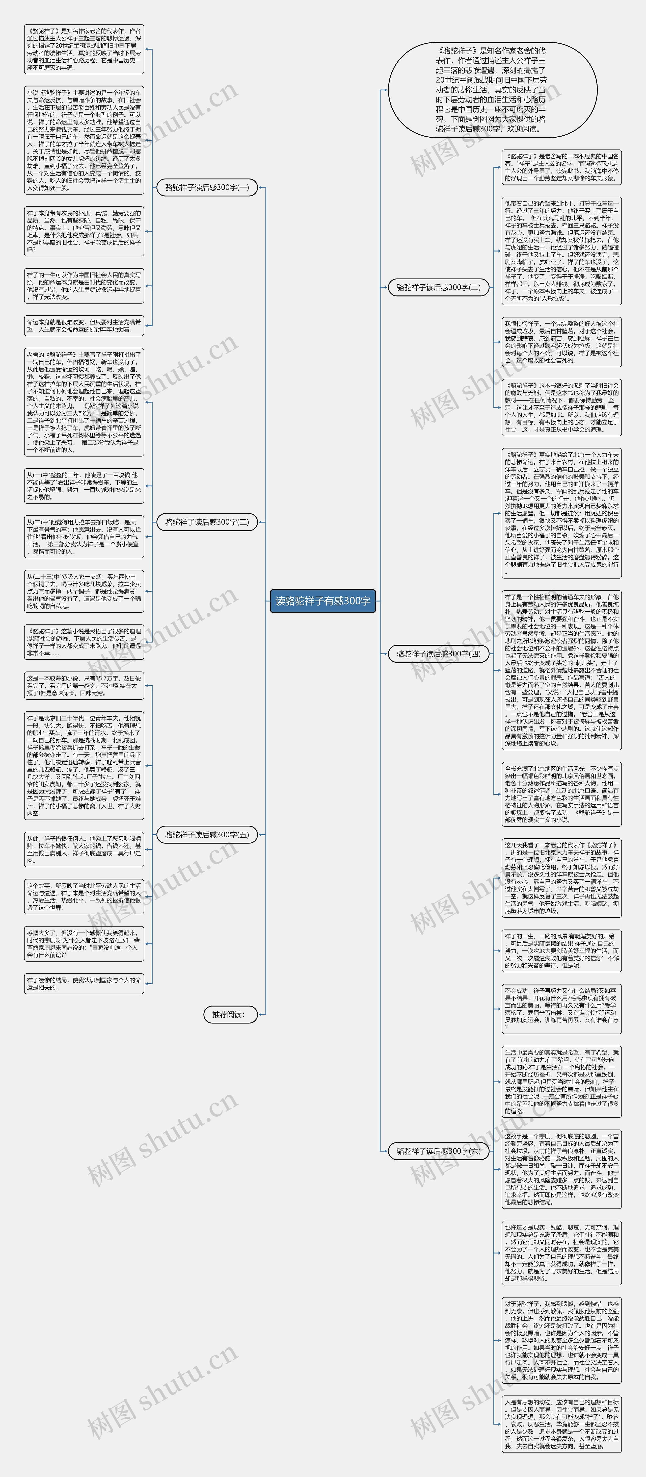 读骆驼祥子有感300字思维导图