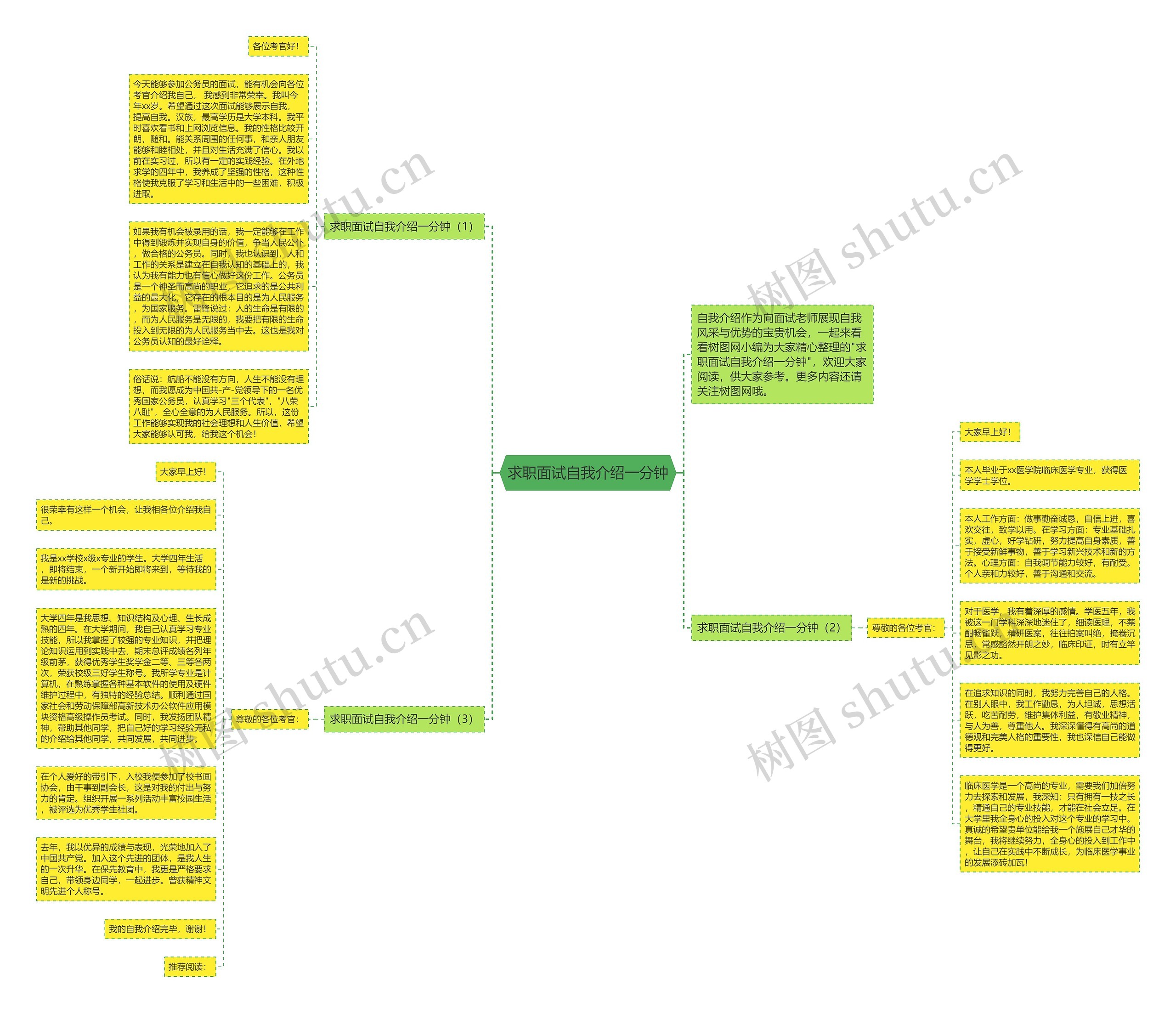 求职面试自我介绍一分钟思维导图