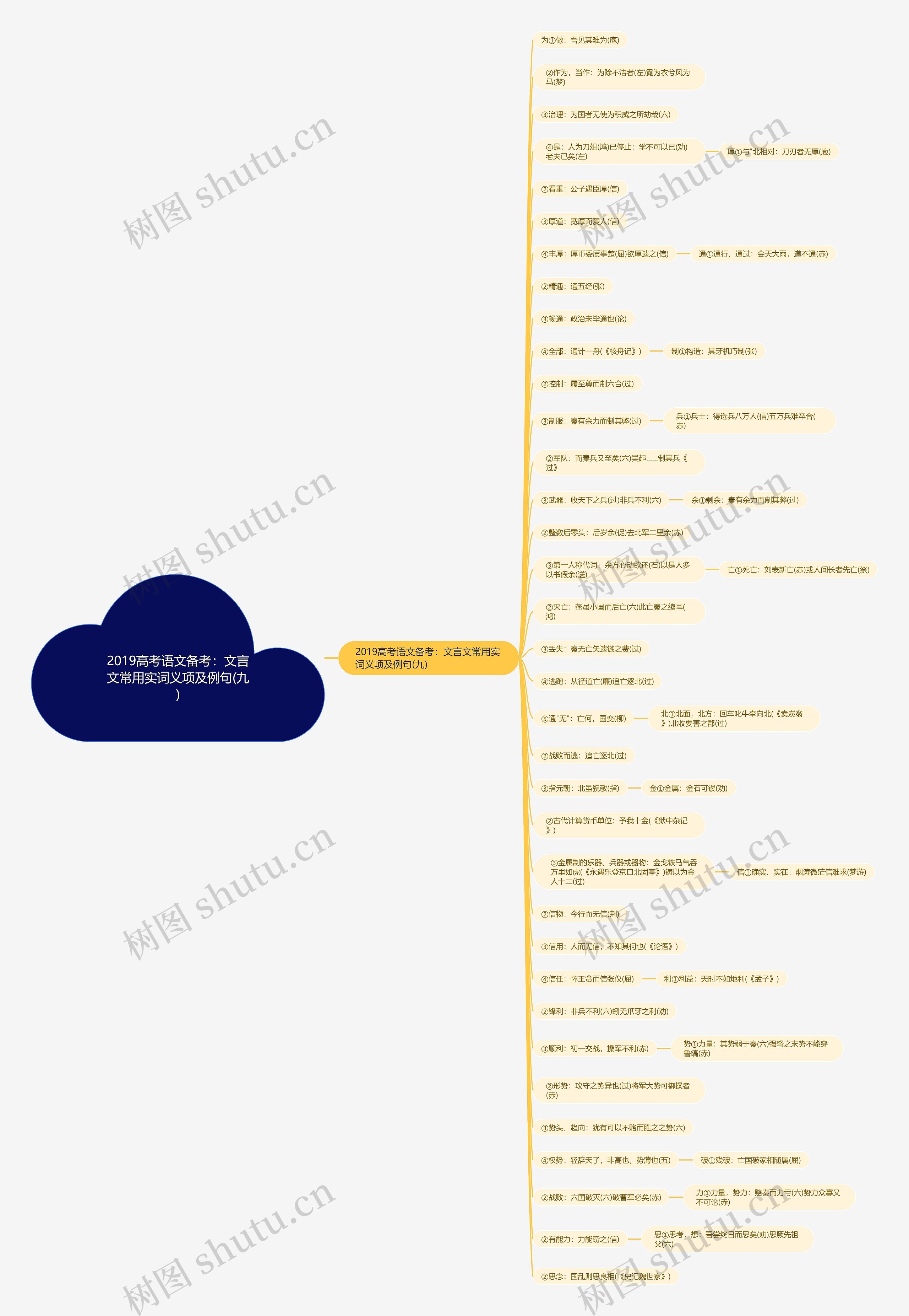 2019高考语文备考：文言文常用实词义项及例句(九)​