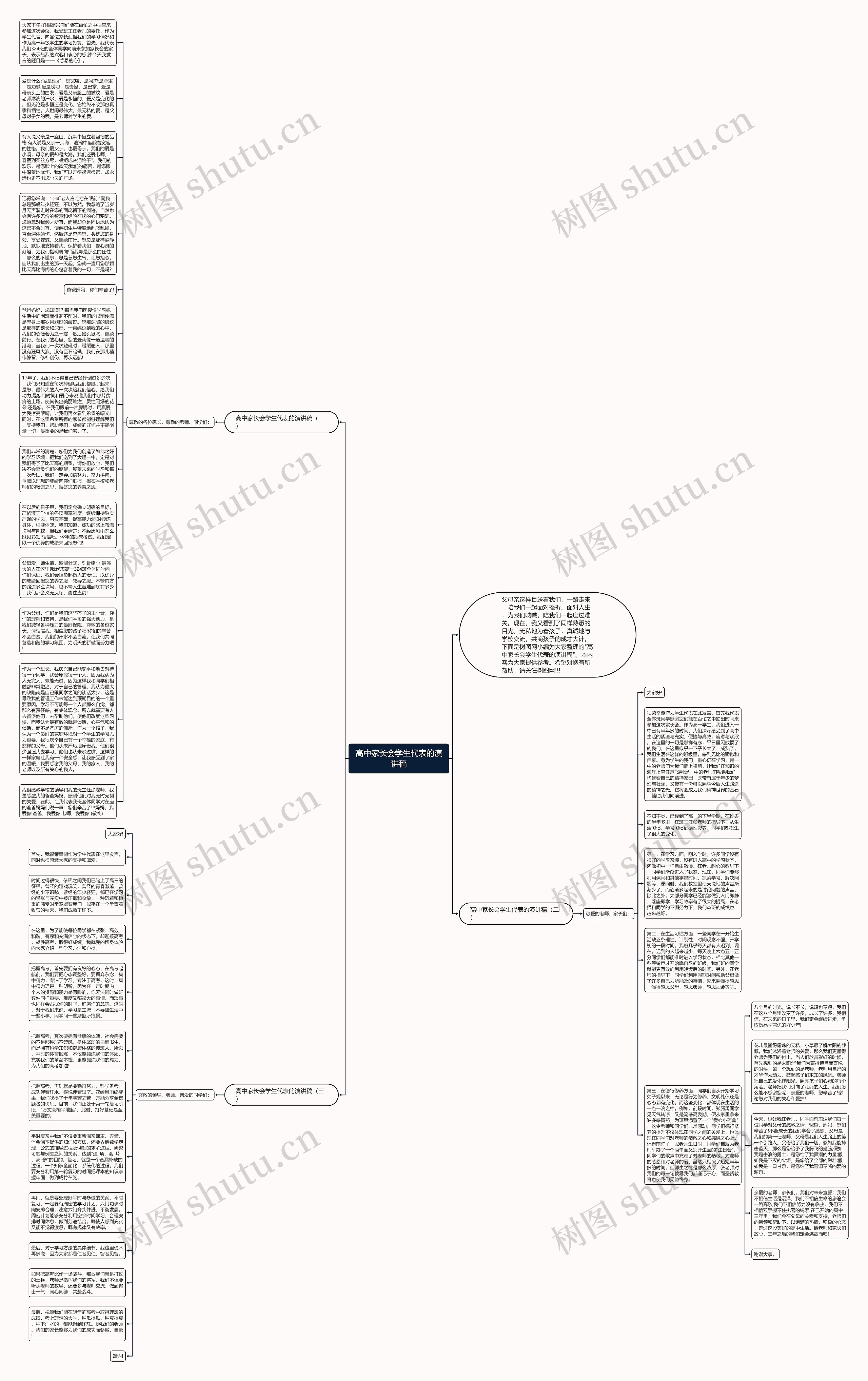 高中家长会学生代表的演讲稿思维导图