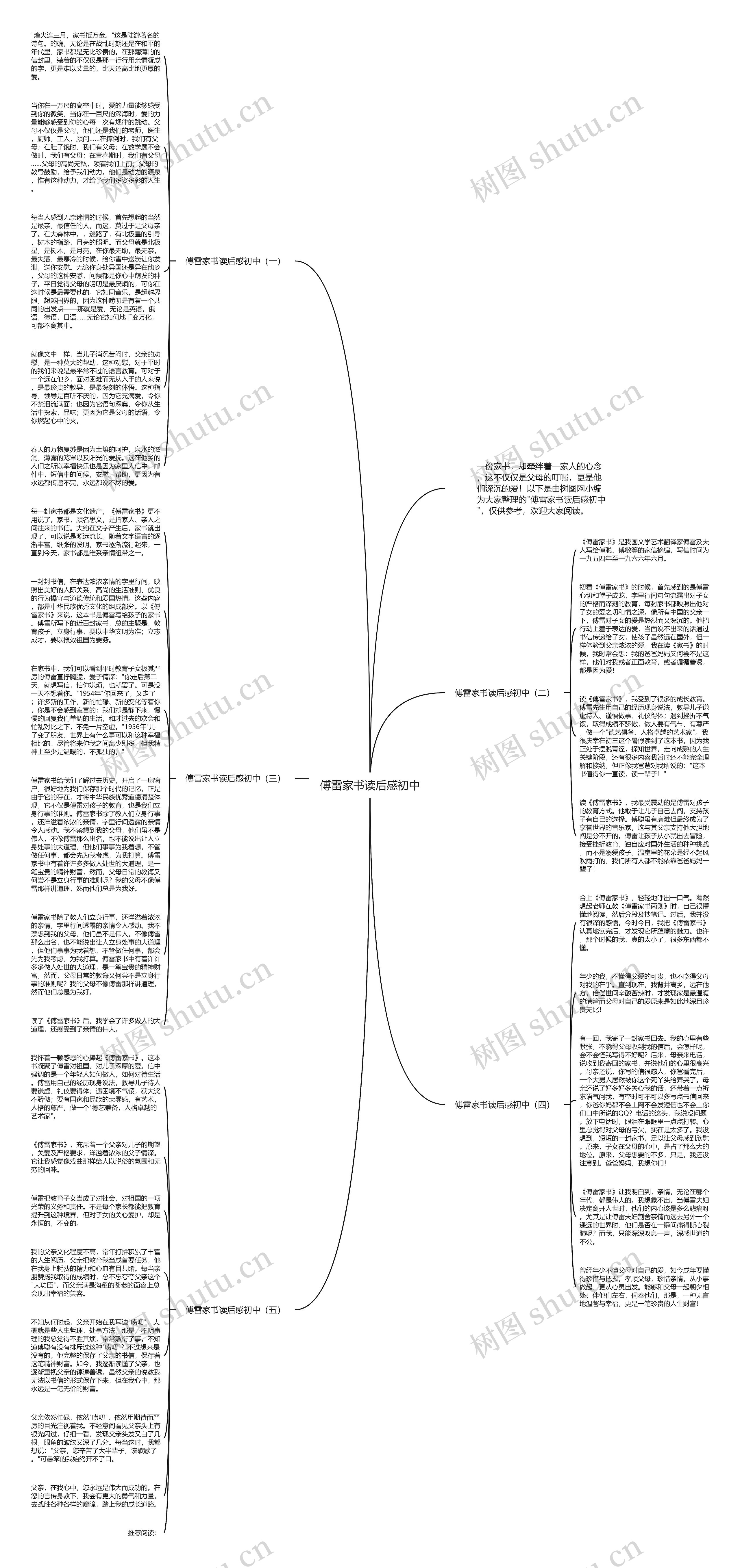 傅雷家书读后感初中思维导图