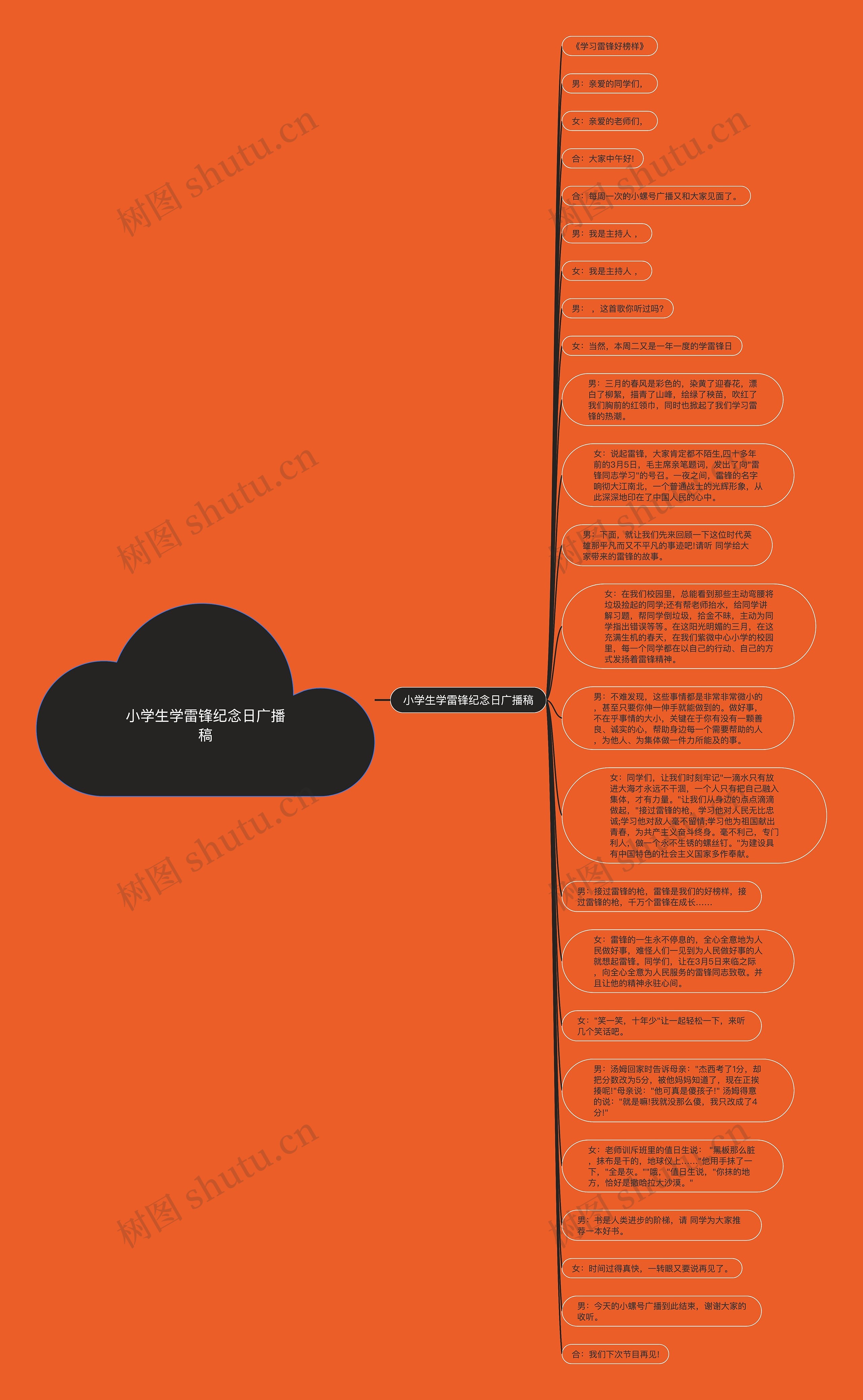小学生学雷锋纪念日广播稿思维导图