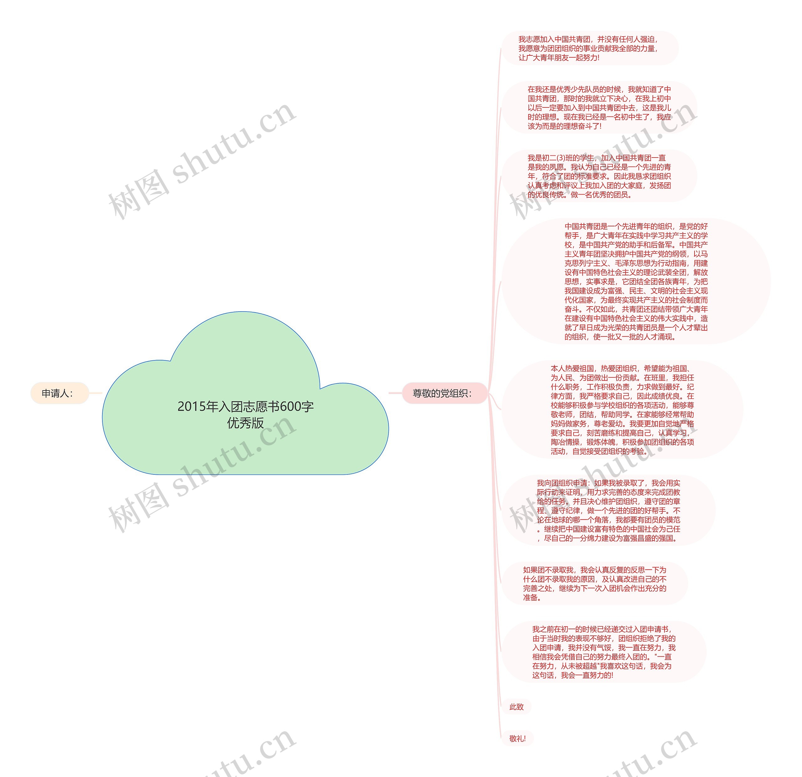 2015年入团志愿书600字优秀版思维导图