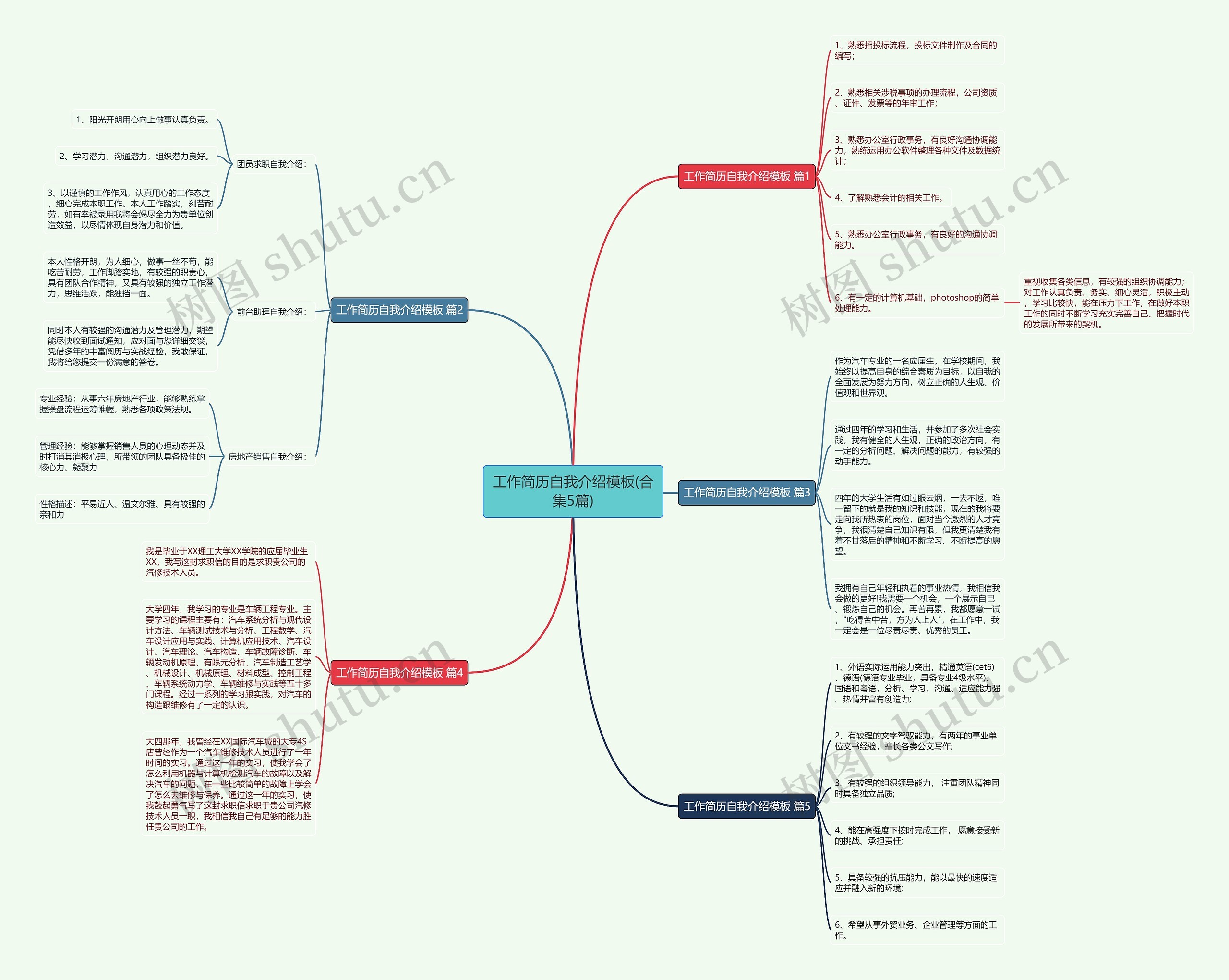 工作简历自我介绍(合集5篇)思维导图