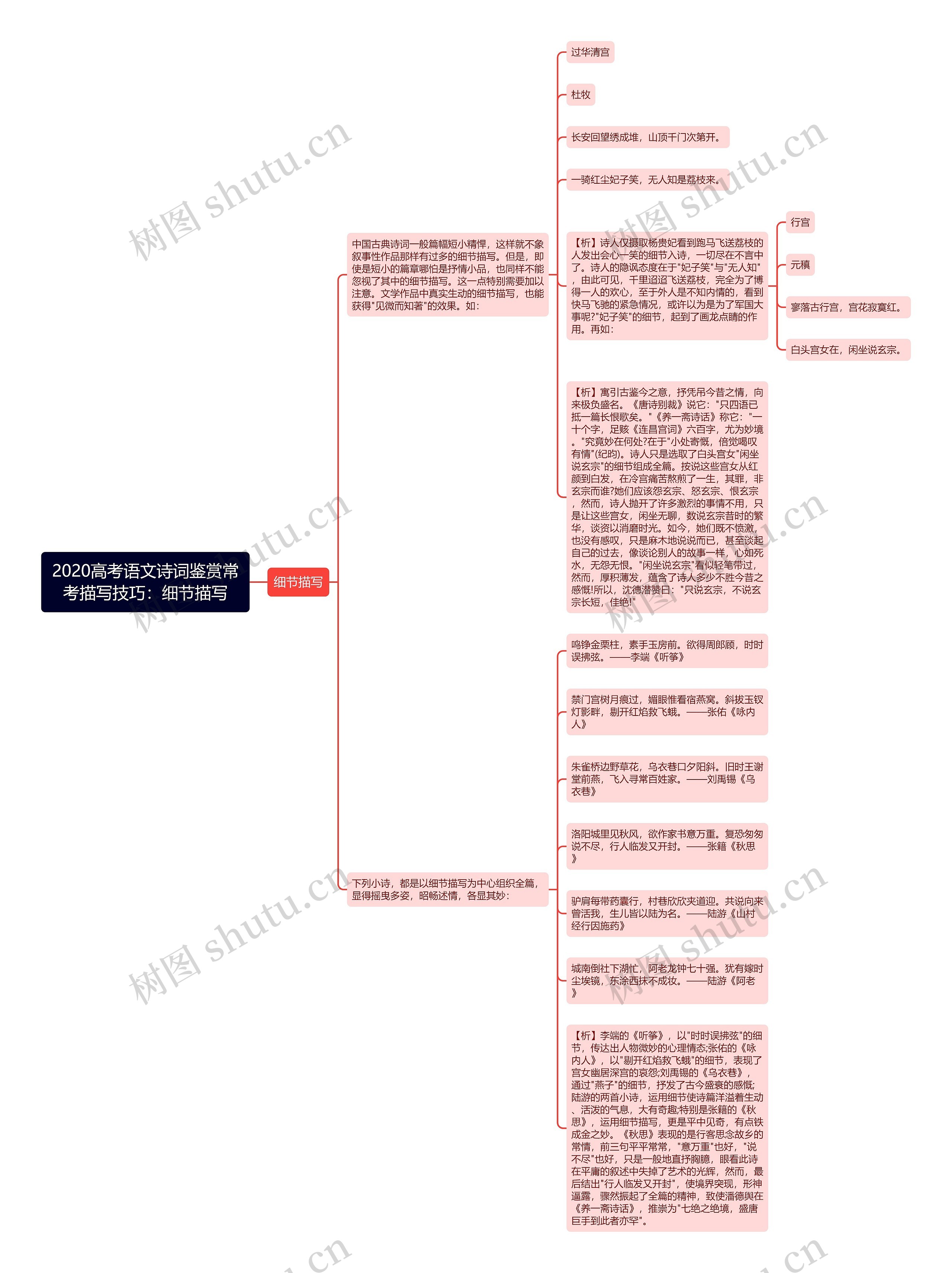 2020高考语文诗词鉴赏常考描写技巧：细节描写思维导图