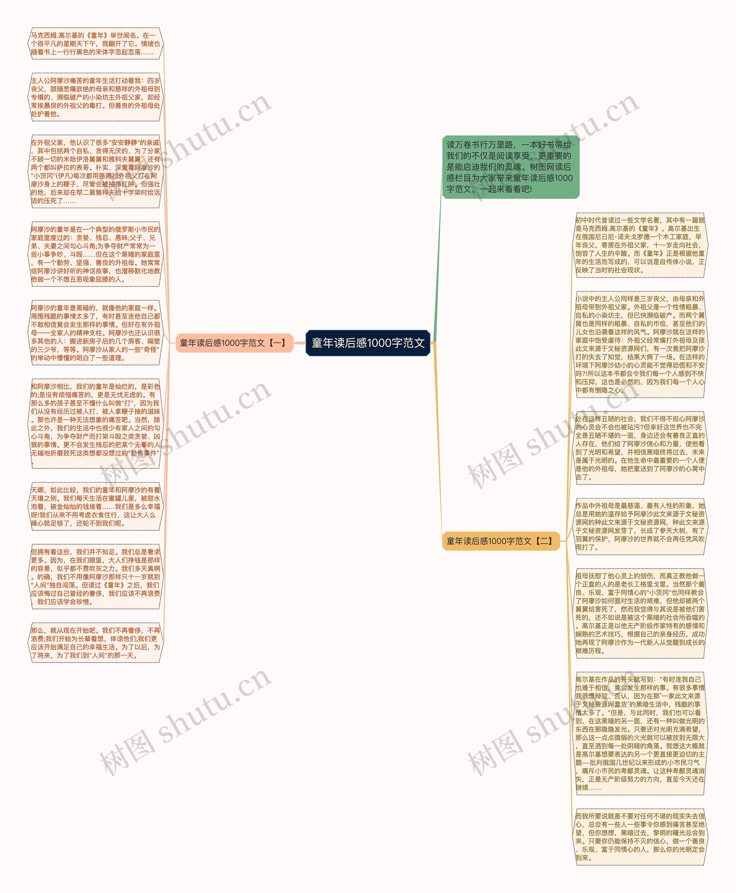 童年读后感1000字范文思维导图