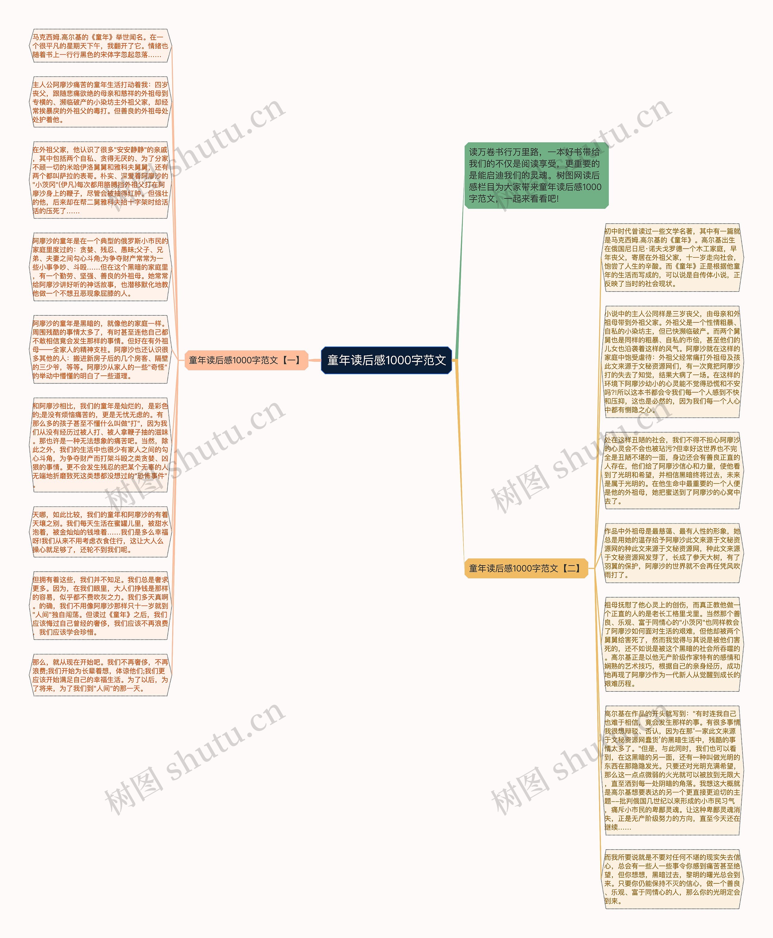 童年读后感1000字范文思维导图高清图 童年读后感1000字范文思维导图