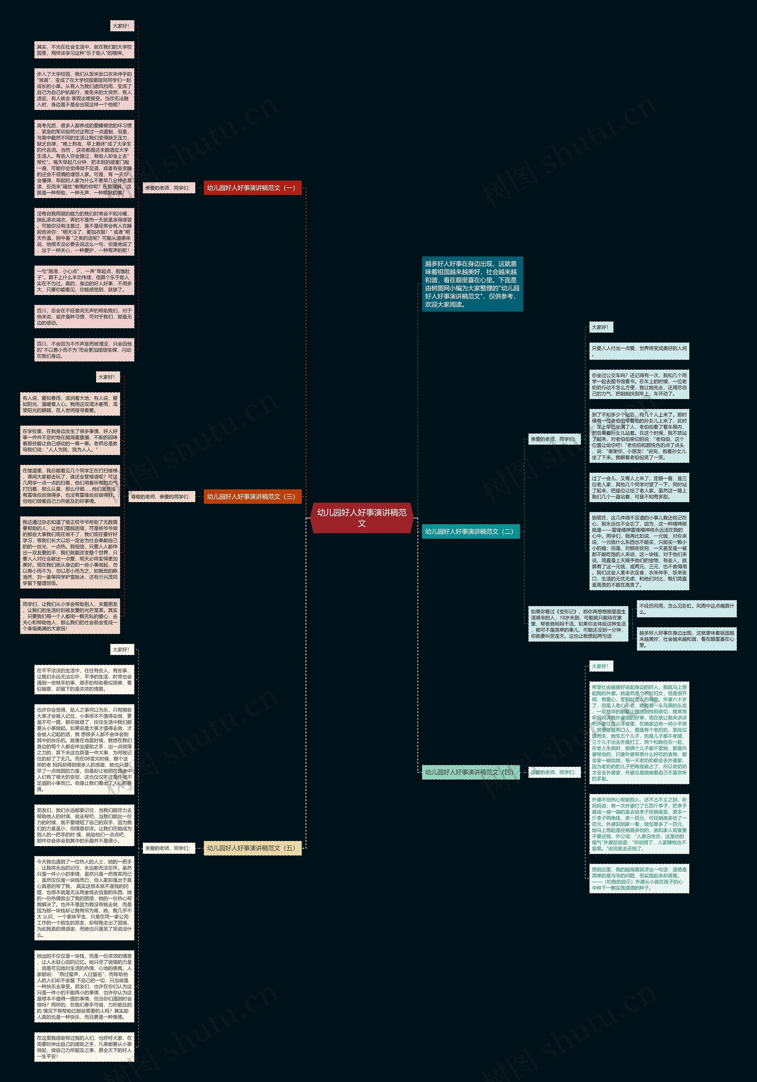 幼儿园好人好事演讲稿范文思维导图