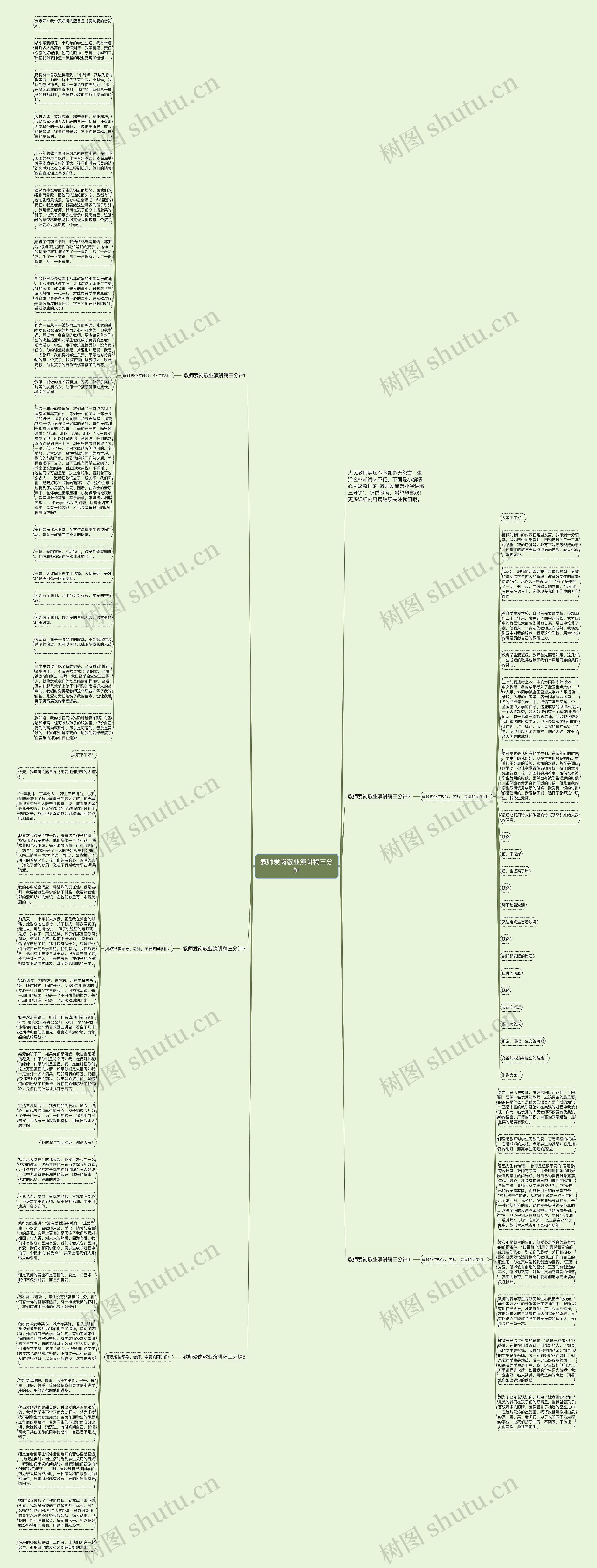 教师爱岗敬业演讲稿三分钟思维导图
