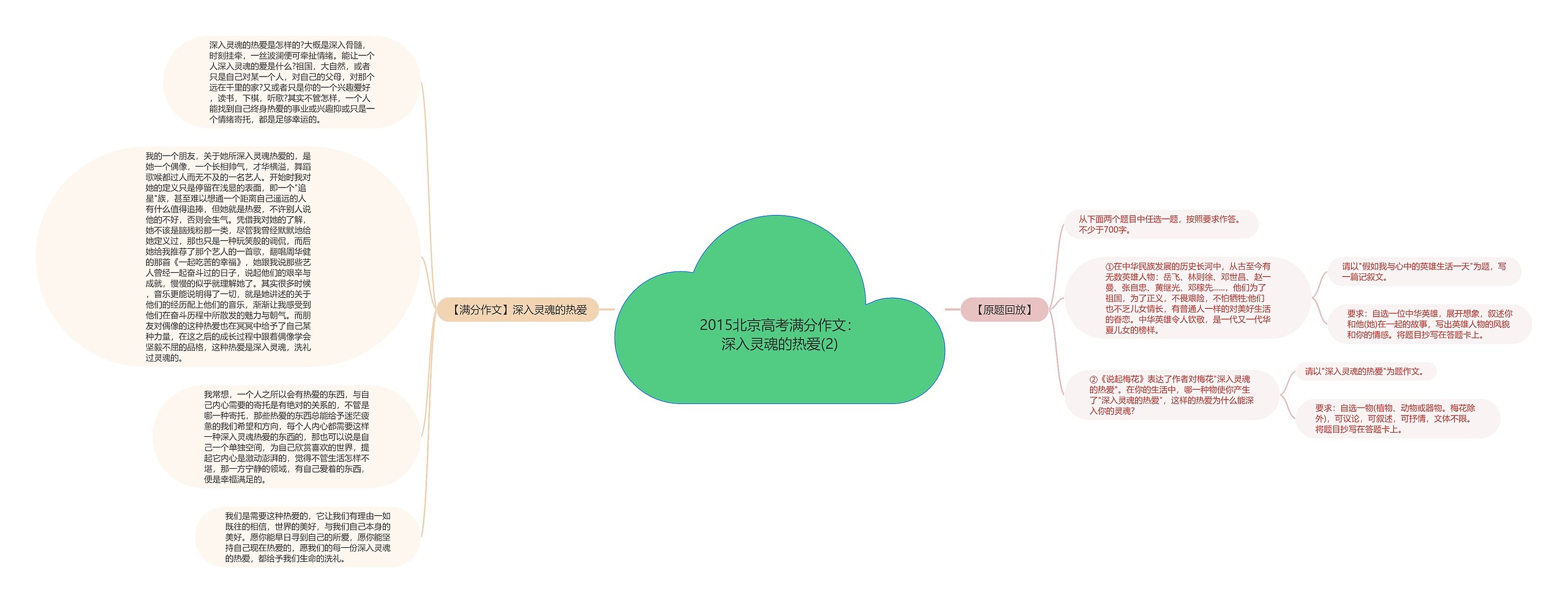 2015北京高考满分作文：深入灵魂的热爱(2)思维导图