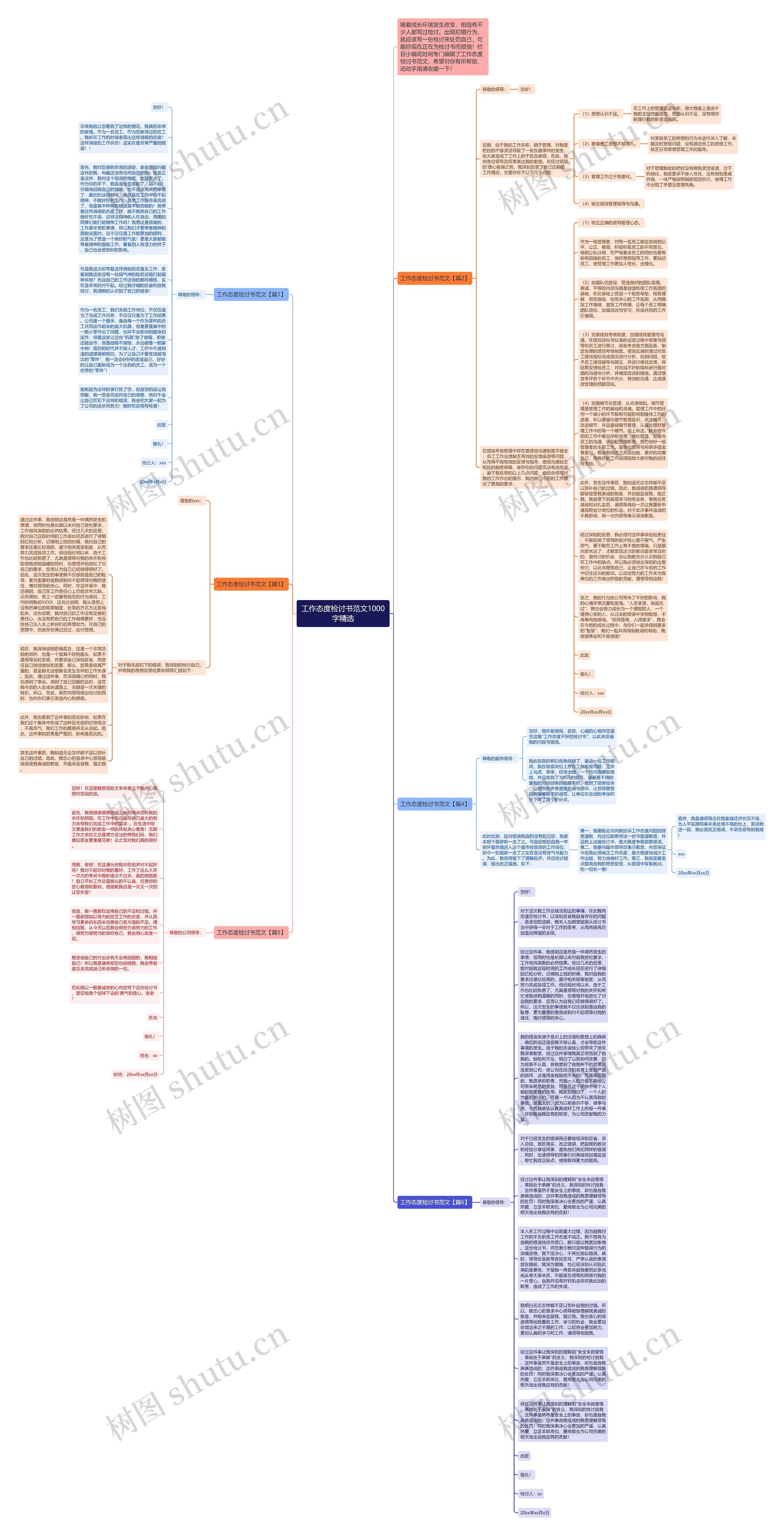 工作态度检讨书范文1000字精选思维导图