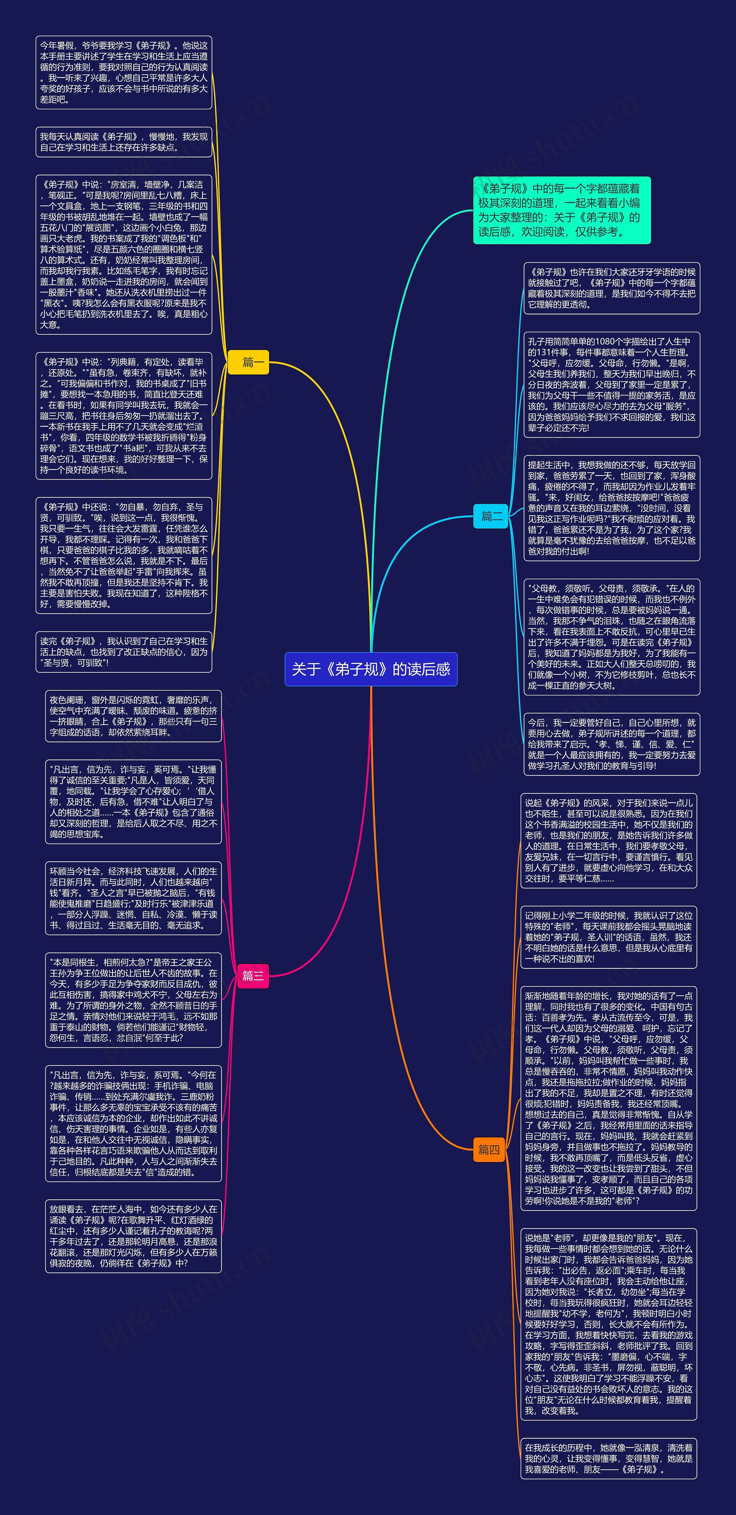 关于《弟子规》的读后感思维导图