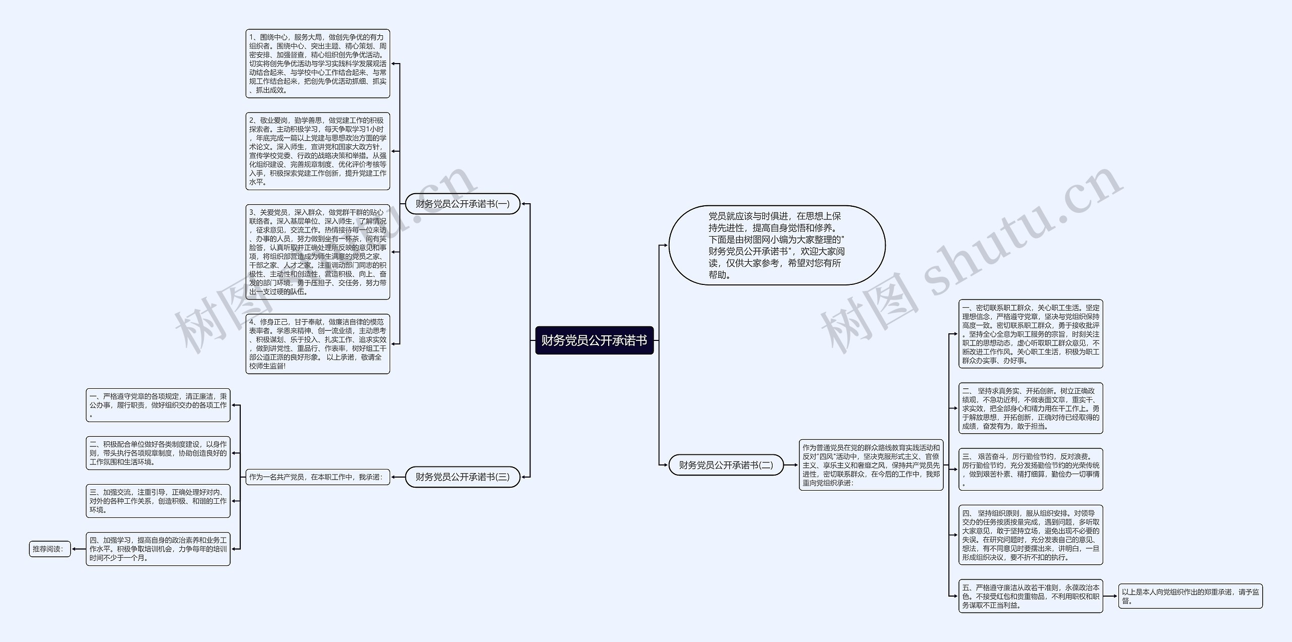 财务党员公开承诺书思维导图