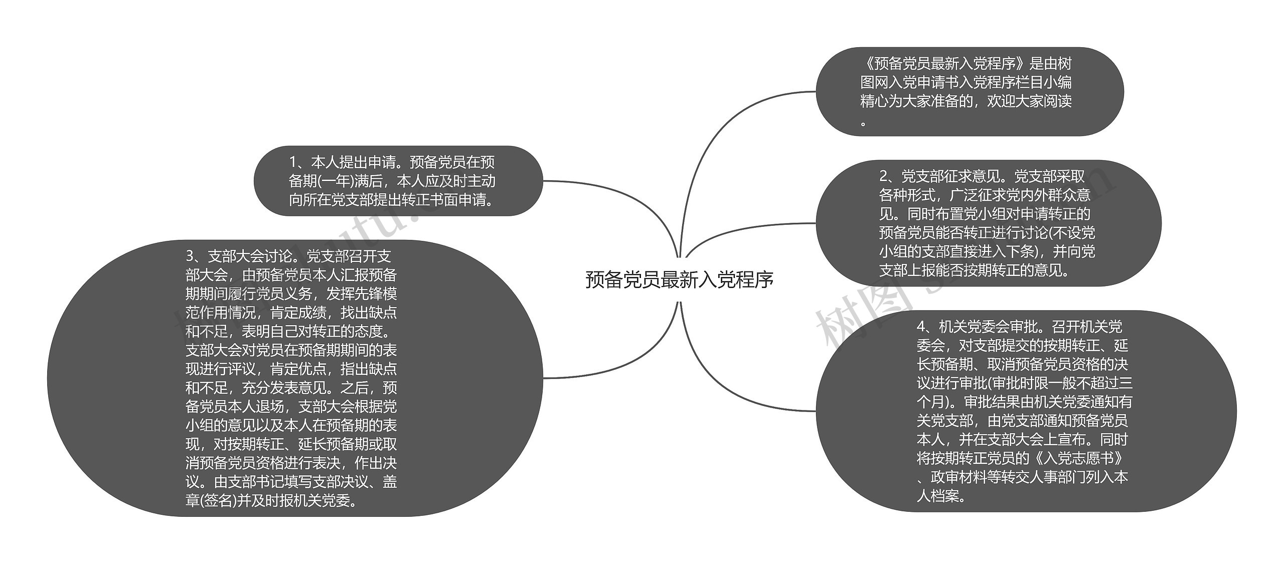 预备党员最新入党程序思维导图