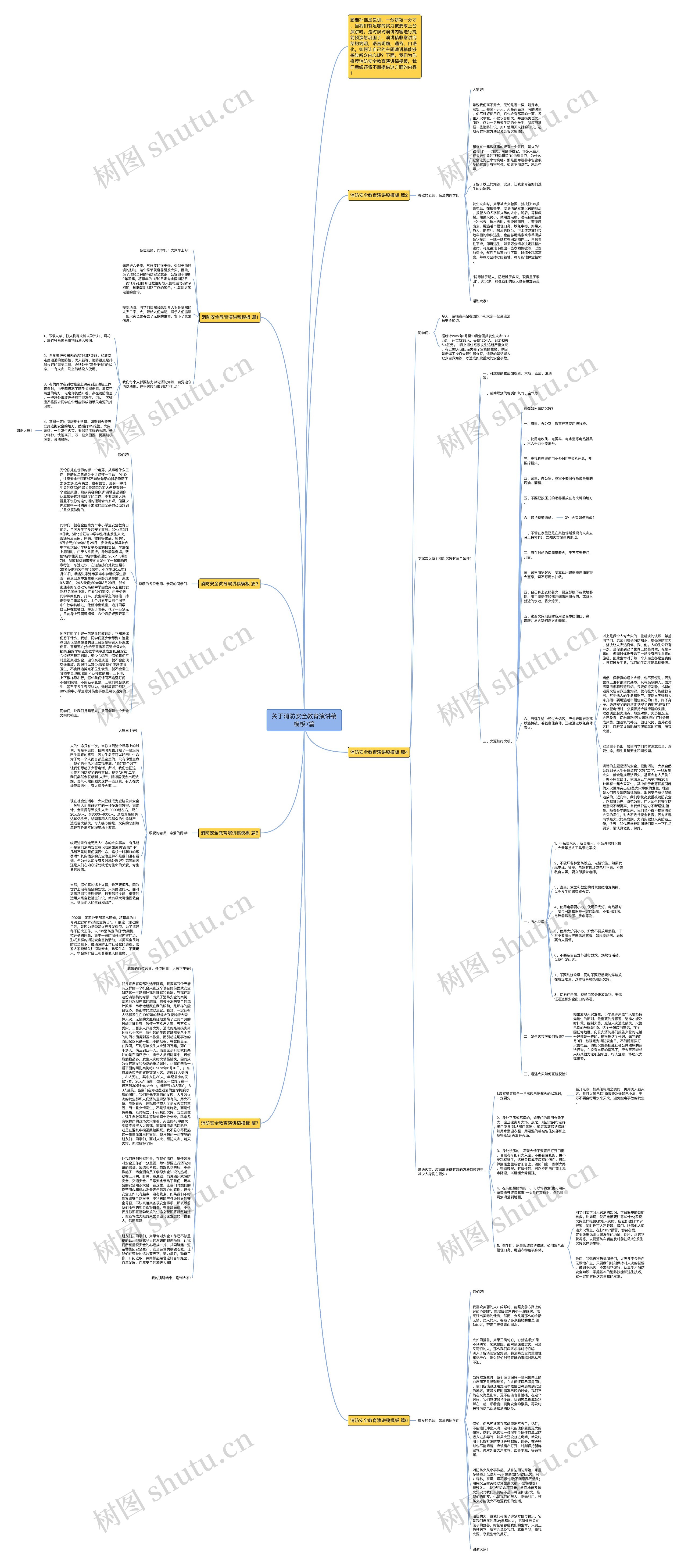 关于消防安全教育演讲稿7篇思维导图