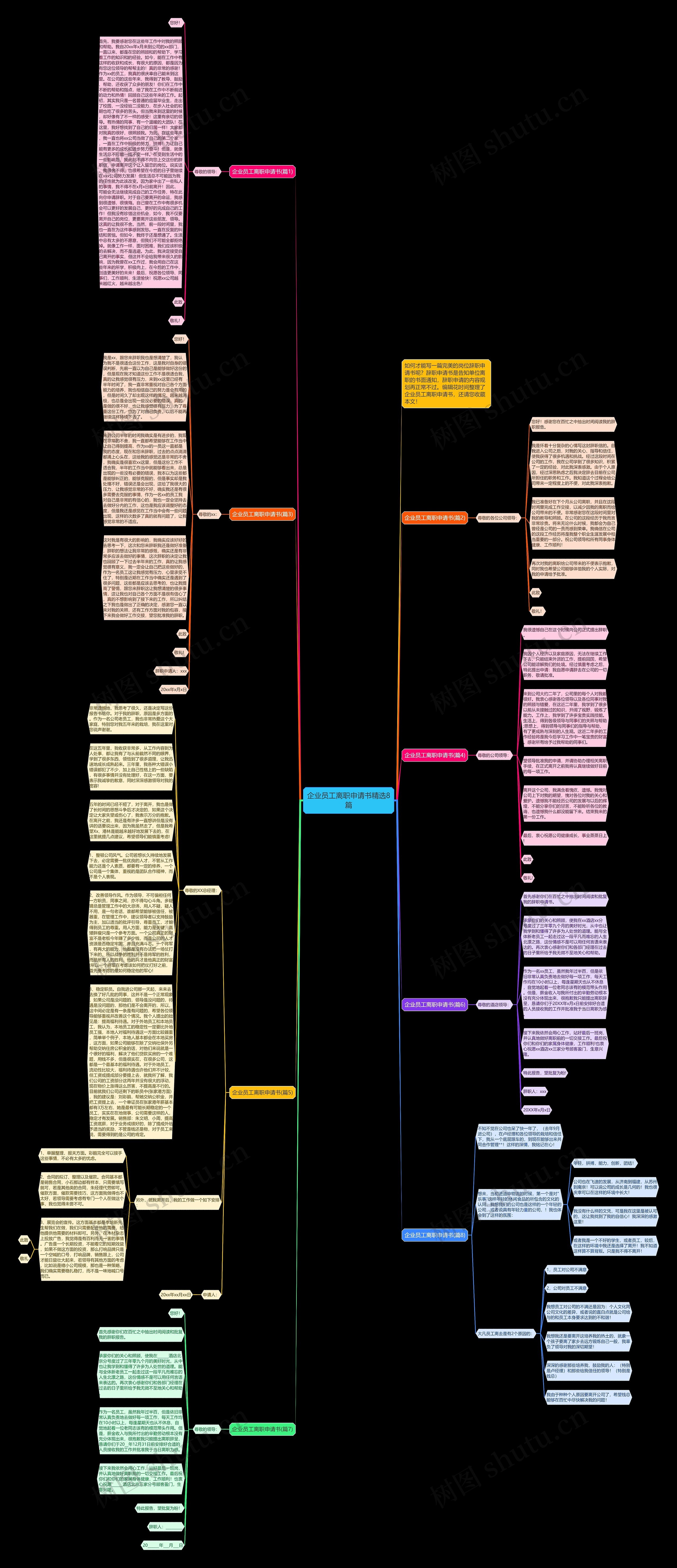 企业员工离职申请书精选8篇思维导图