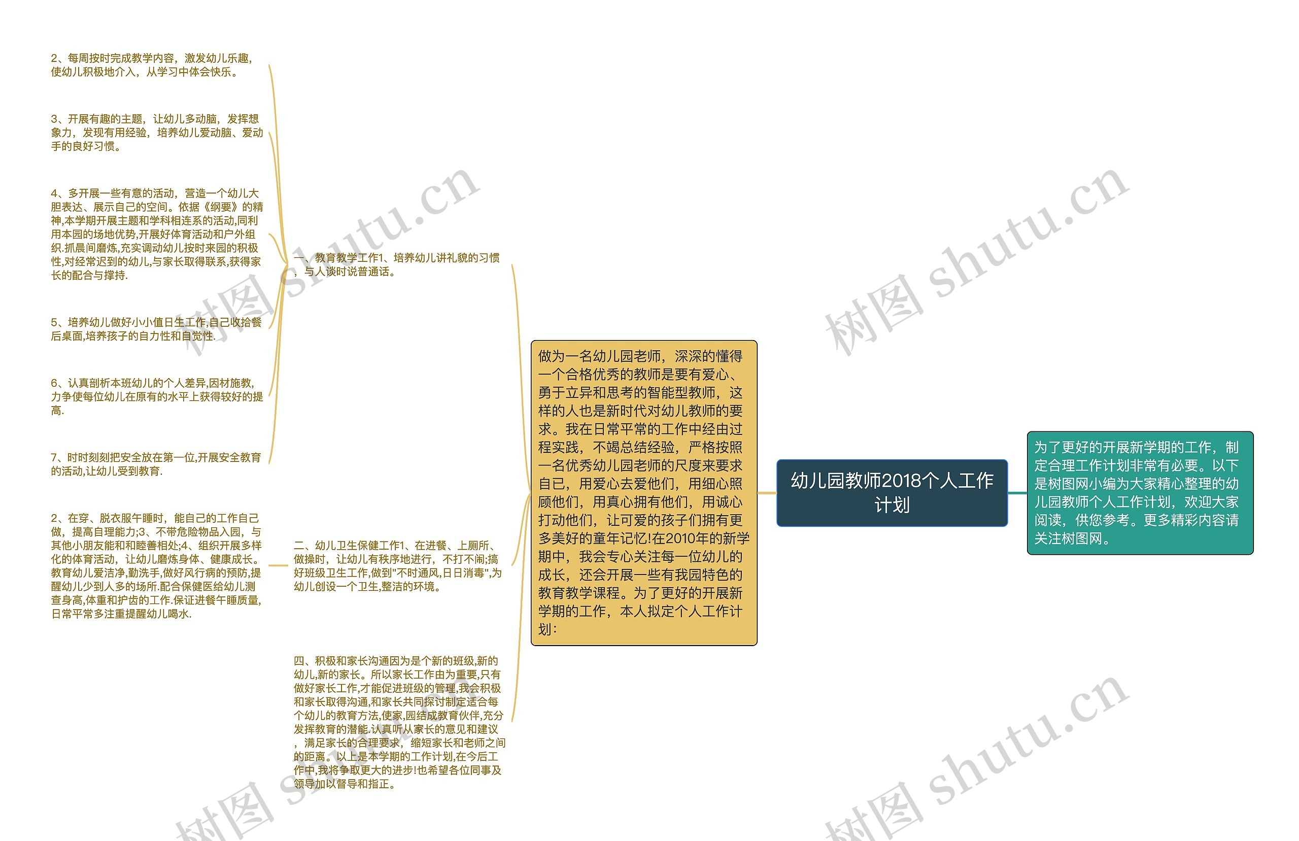 幼儿园教师2018个人工作计划思维导图