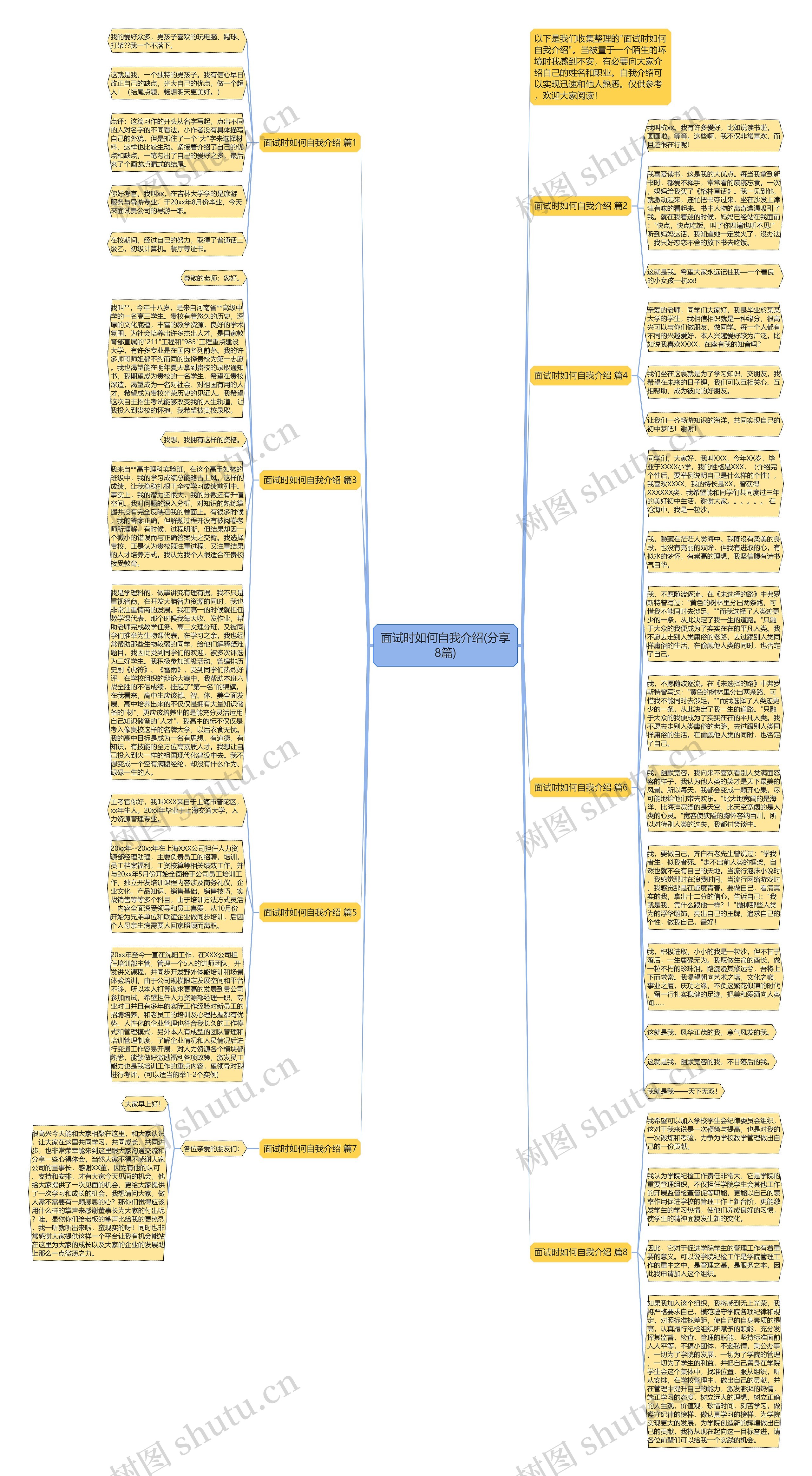 面试时如何自我介绍(分享8篇)思维导图