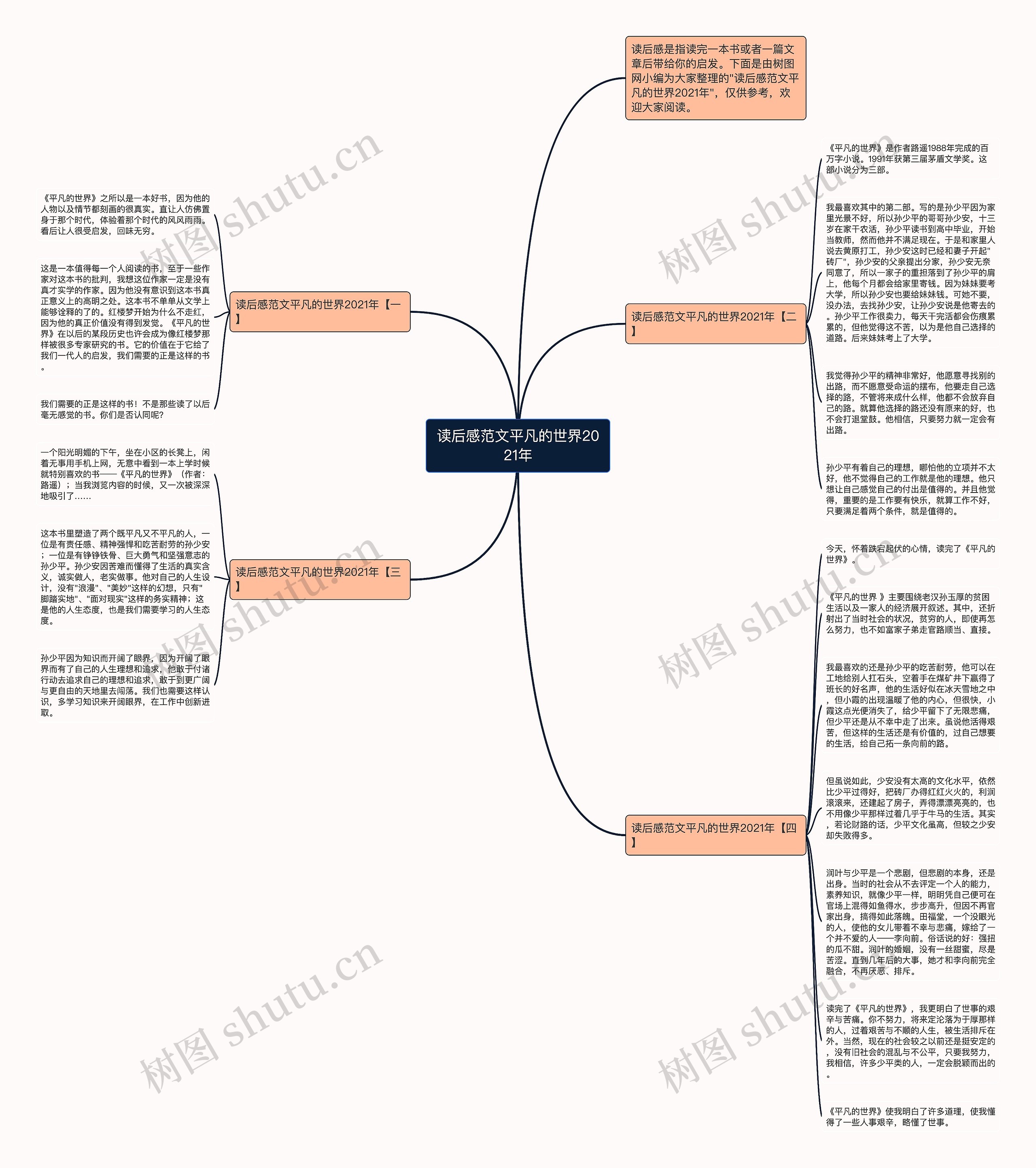 读后感范文平凡的世界2021年思维导图