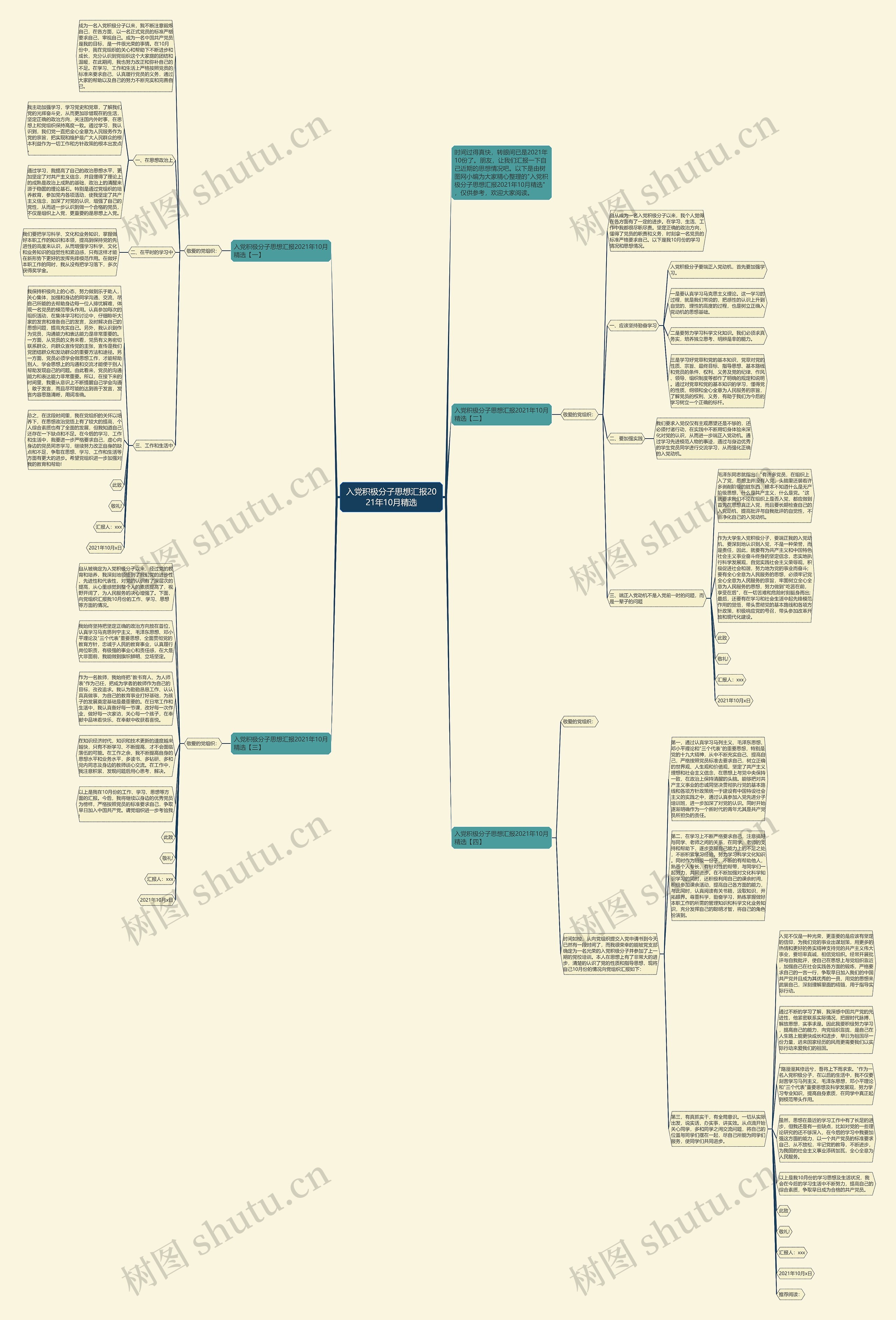 入党积极分子思想汇报2021年10月精选思维导图