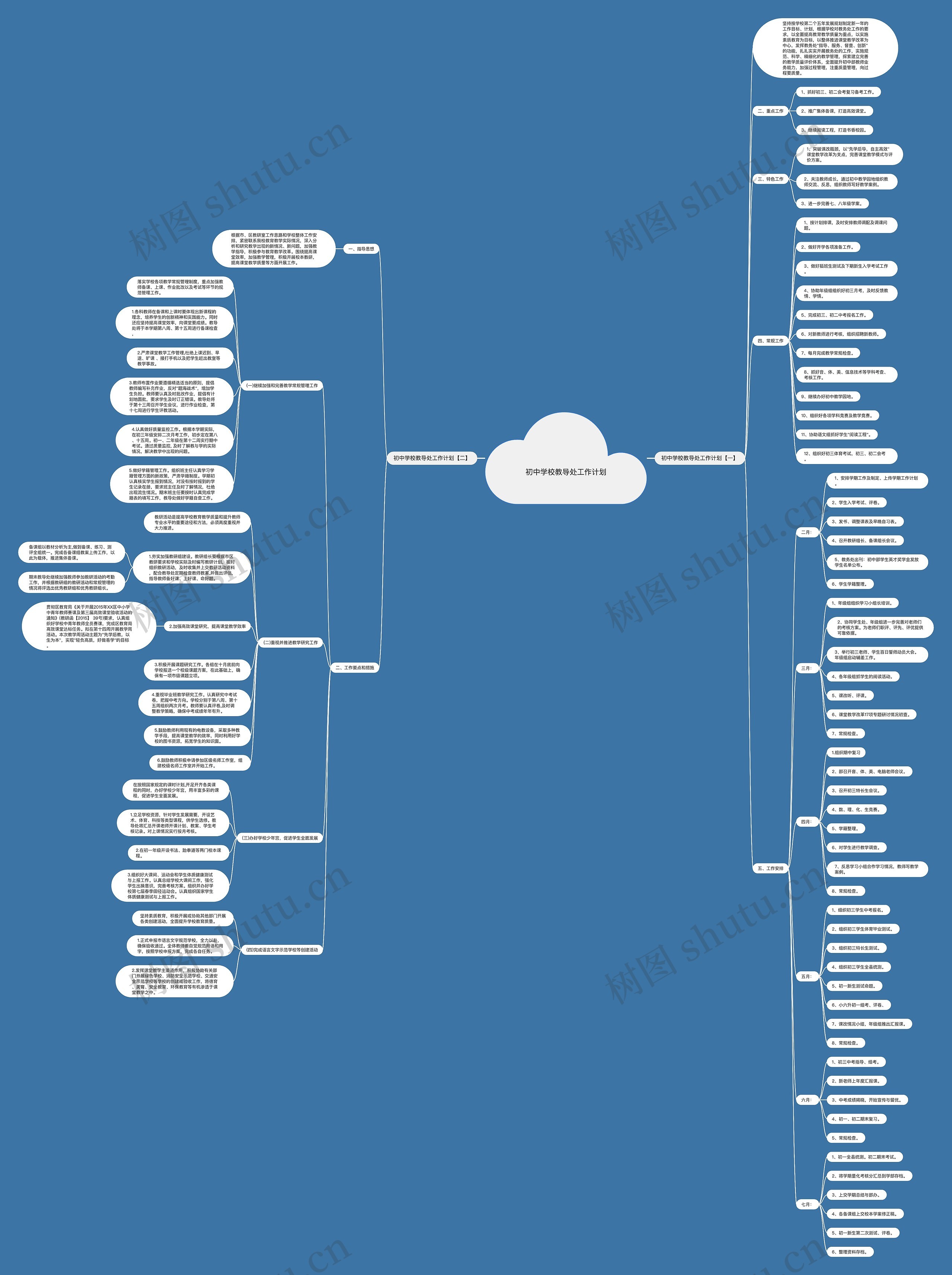 初中学校教导处工作计划思维导图