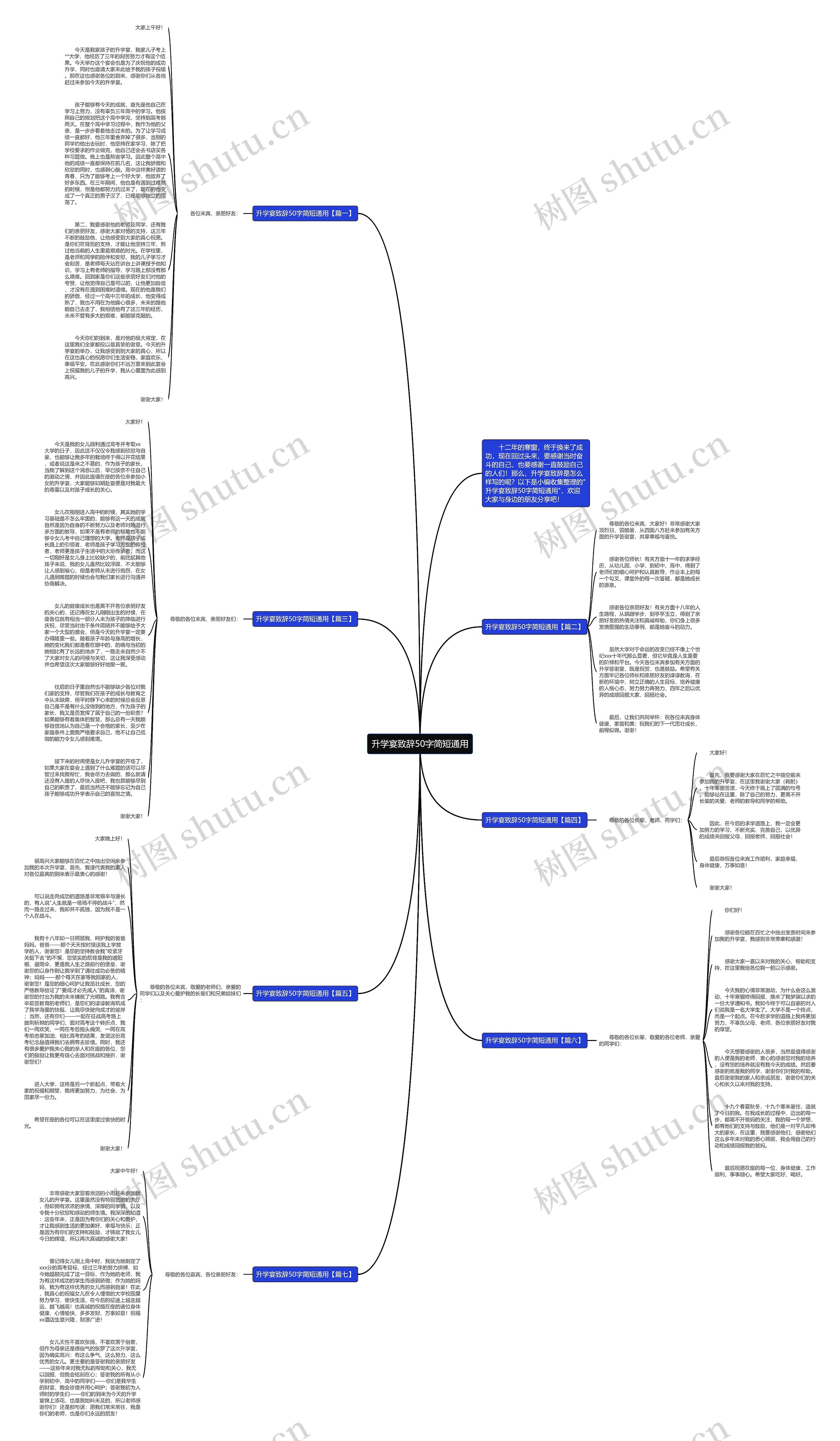 升学宴致辞50字简短通用思维导图