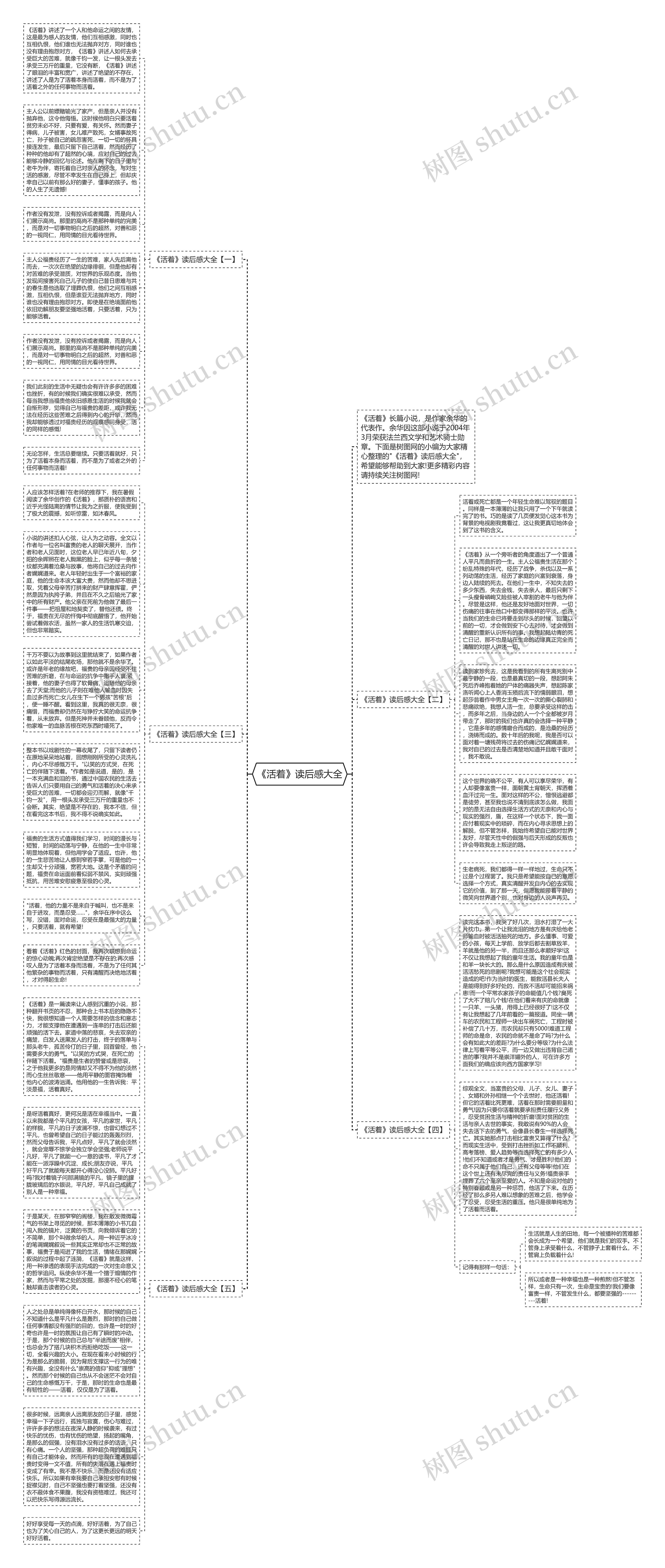 《活着》读后感大全思维导图