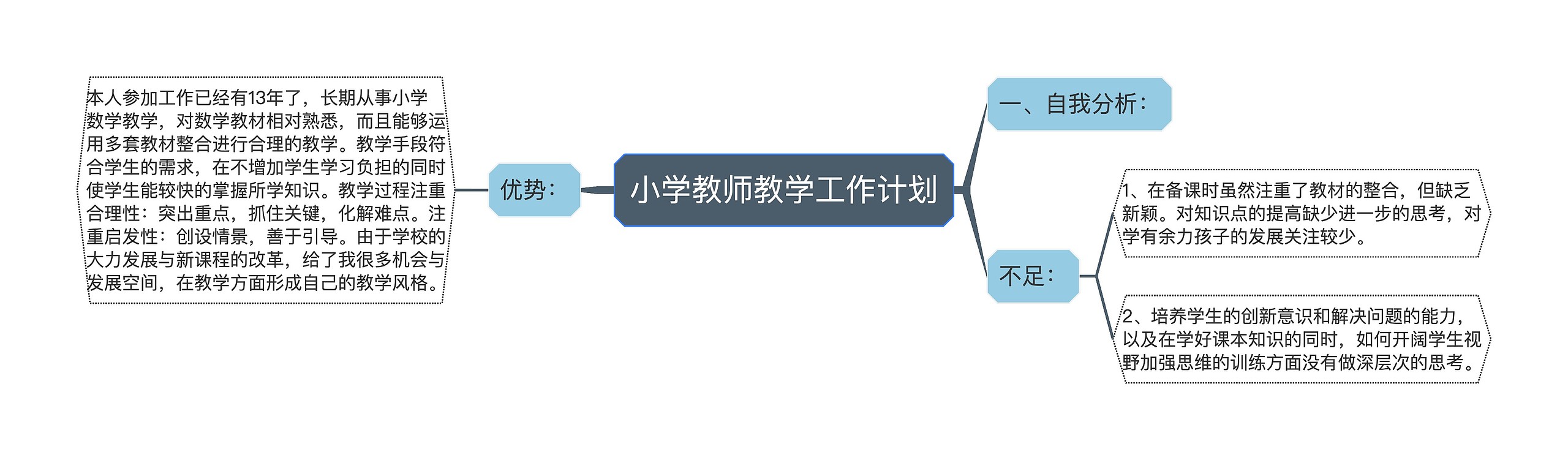 小学教师教学工作计划思维导图