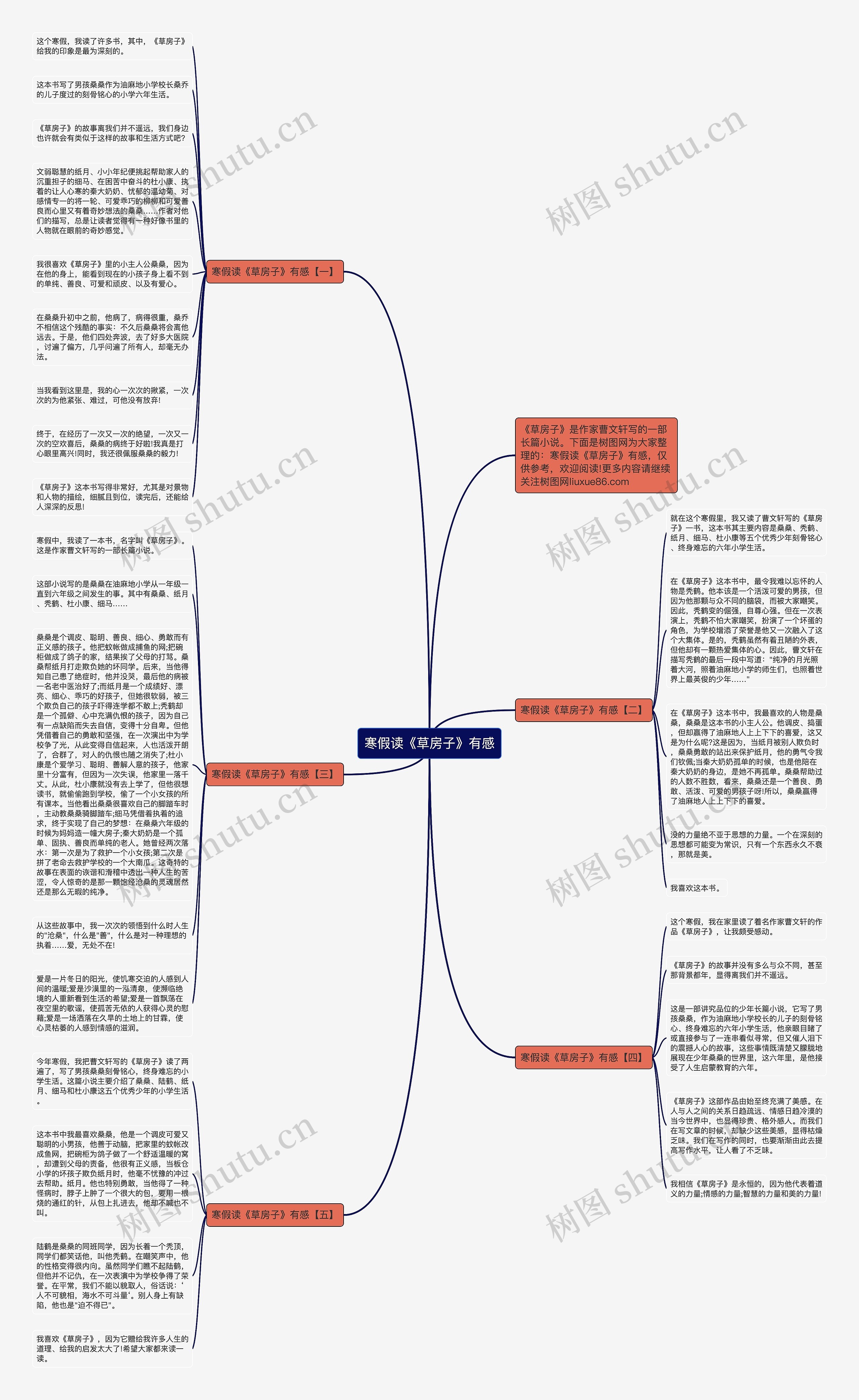 寒假读《草房子》有感思维导图