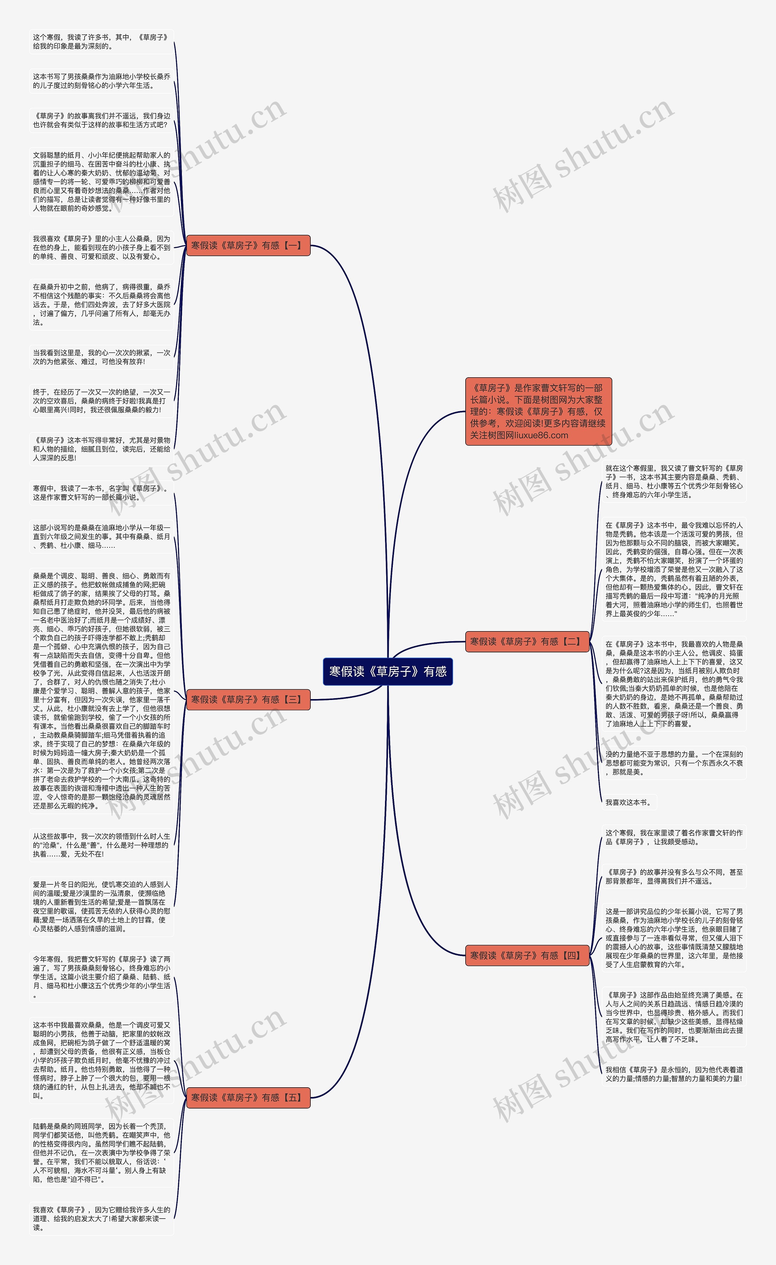 寒假读《草房子》有感思维导图高清图 寒假读《草房子》有感思维导图