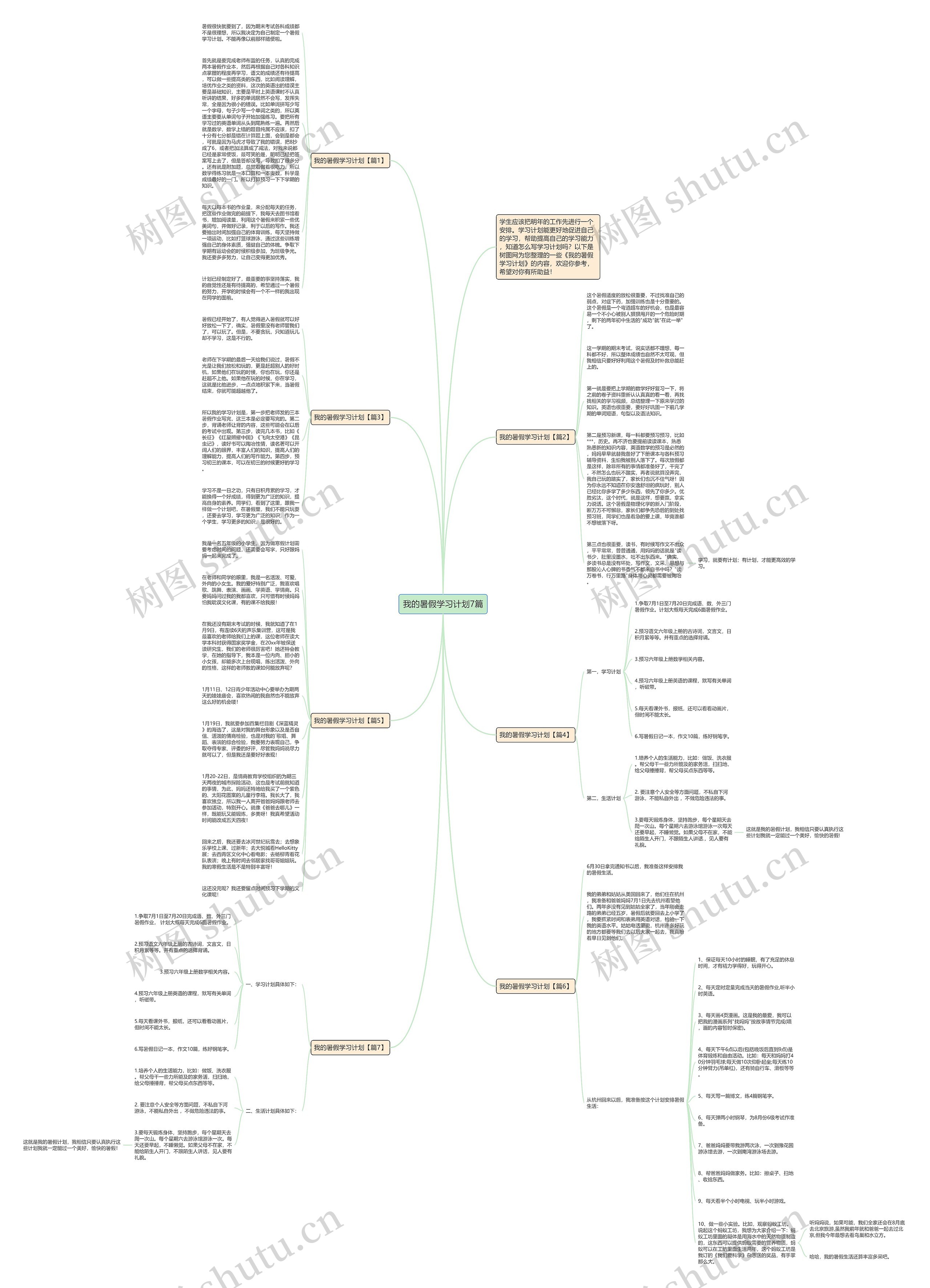 我的暑假学习计划7篇思维导图