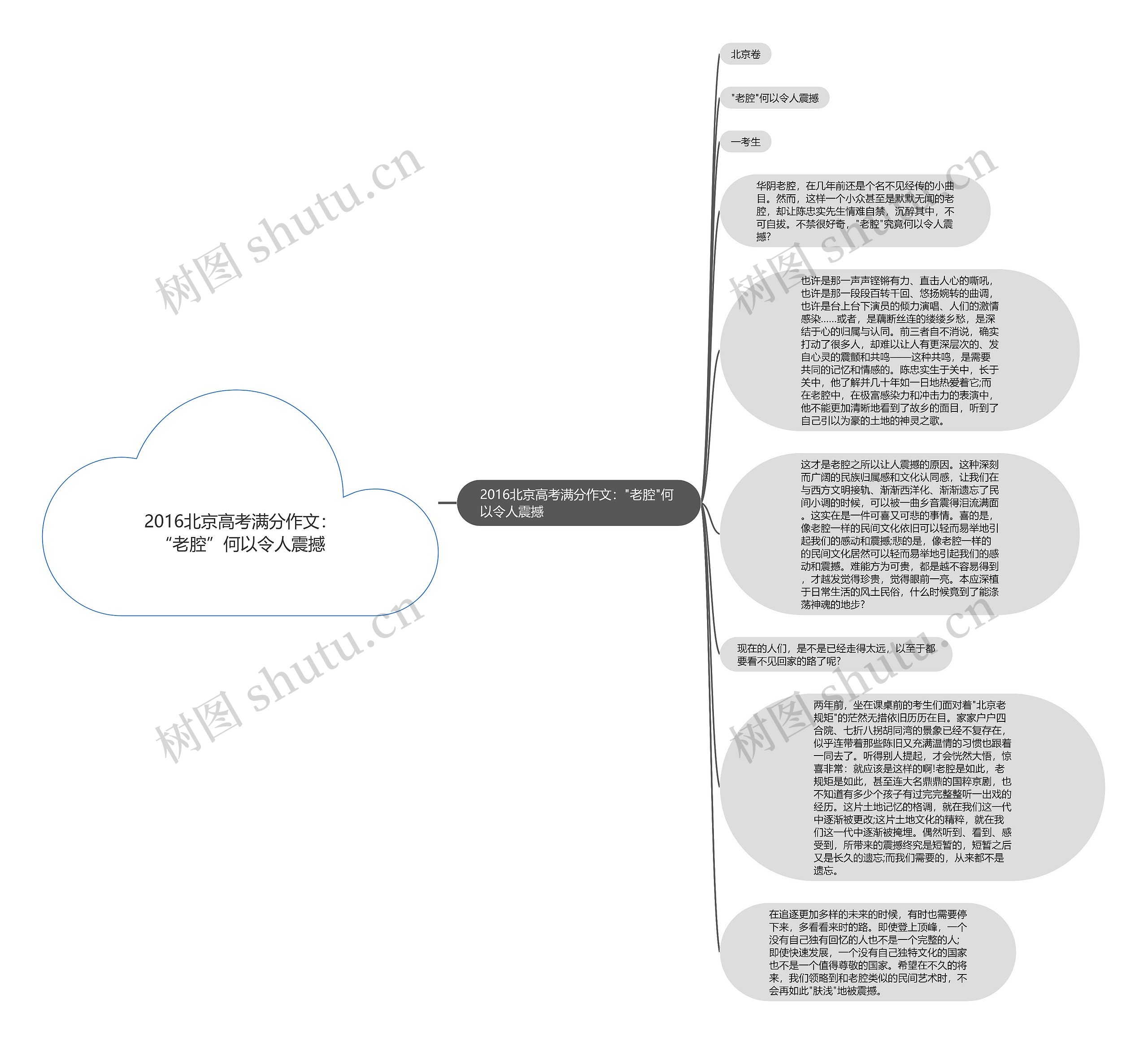 2016北京高考满分作文：“老腔”何以令人震撼思维导图