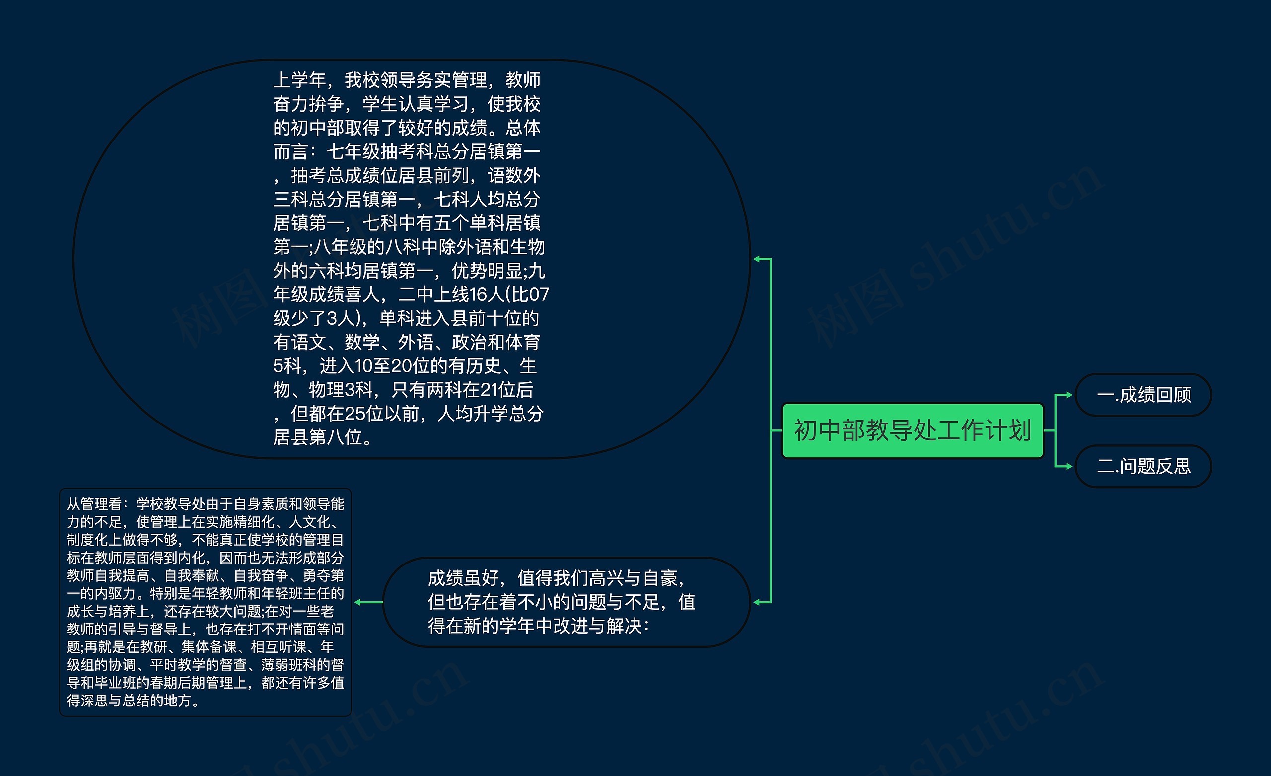 初中部教导处工作计划