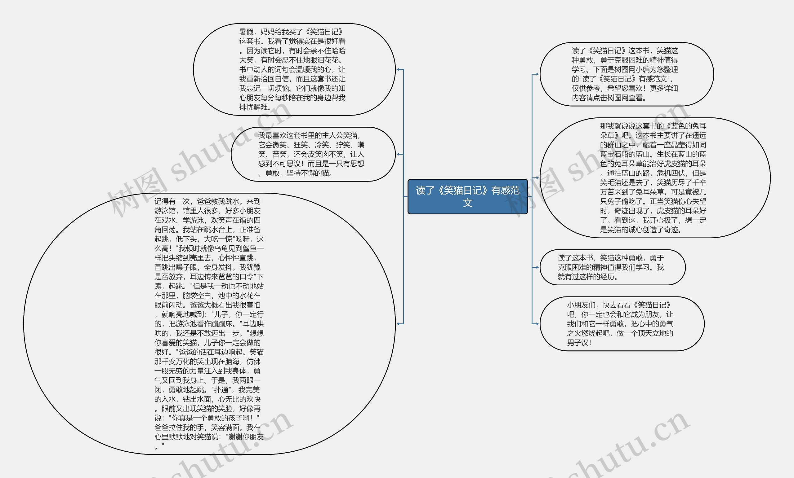 读了《笑猫日记》有感范文思维导图