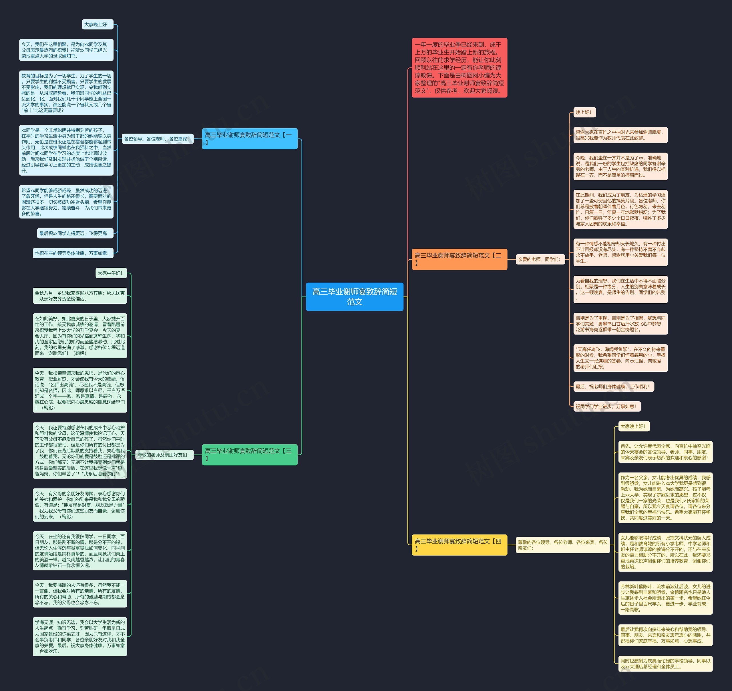 高三毕业谢师宴致辞简短范文思维导图