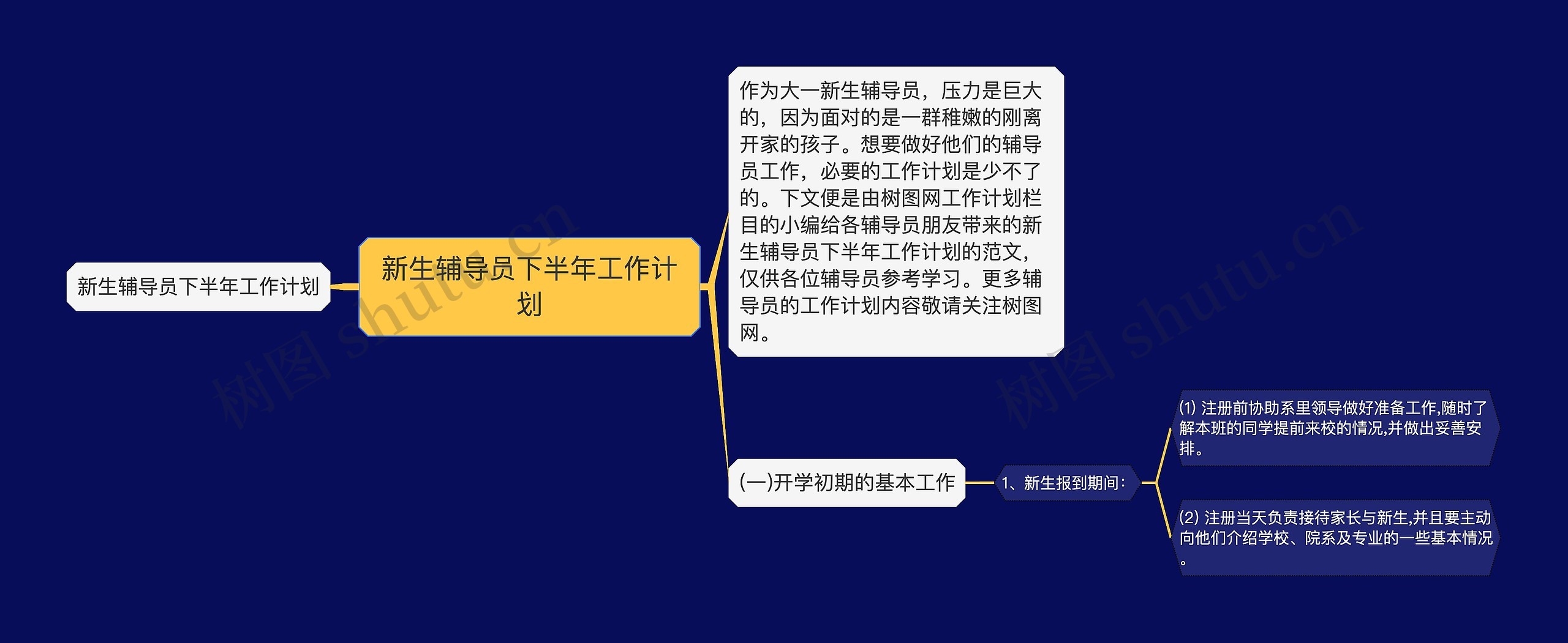 新生辅导员下半年工作计划