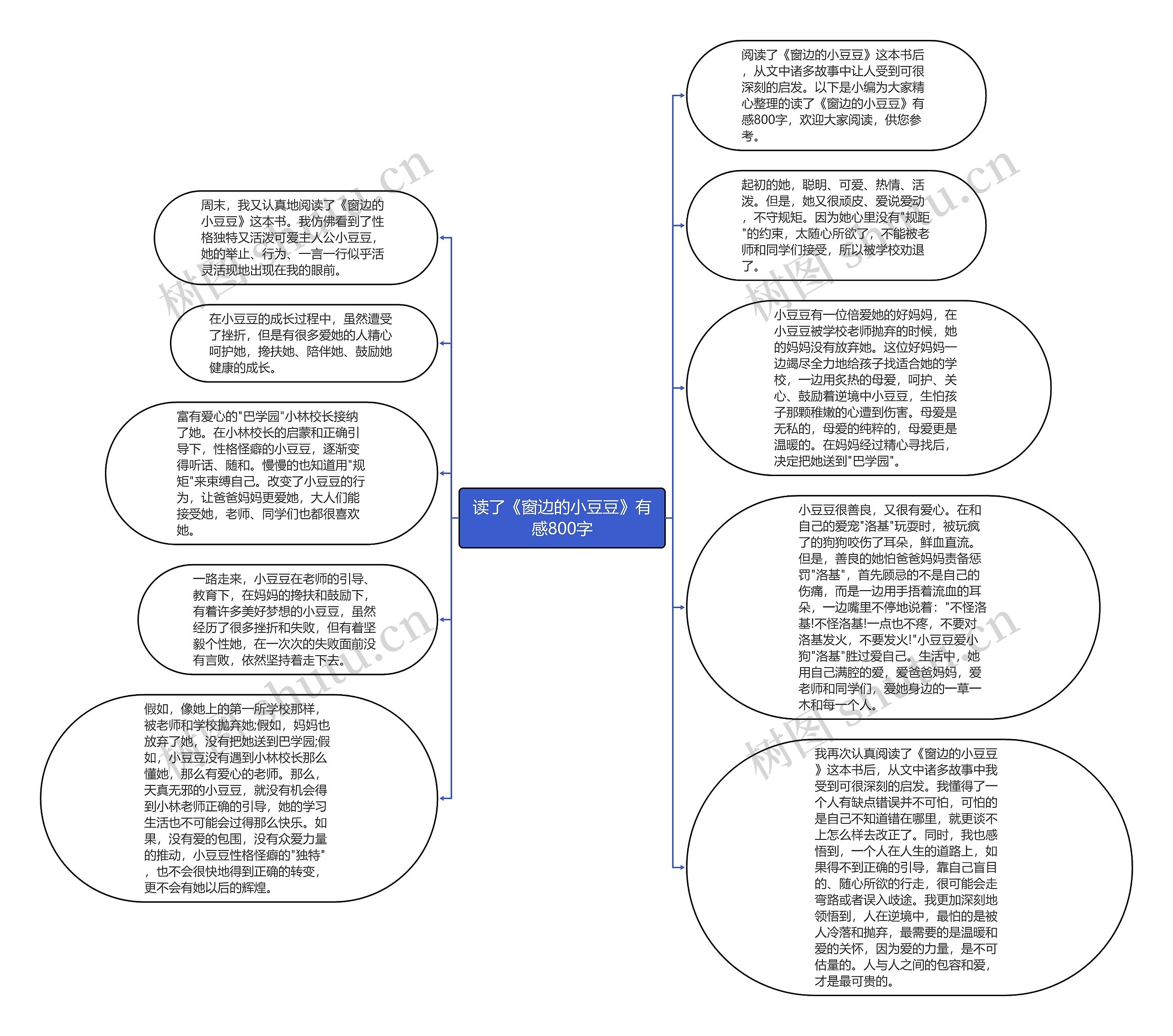 读了《窗边的小豆豆》有感800字思维导图