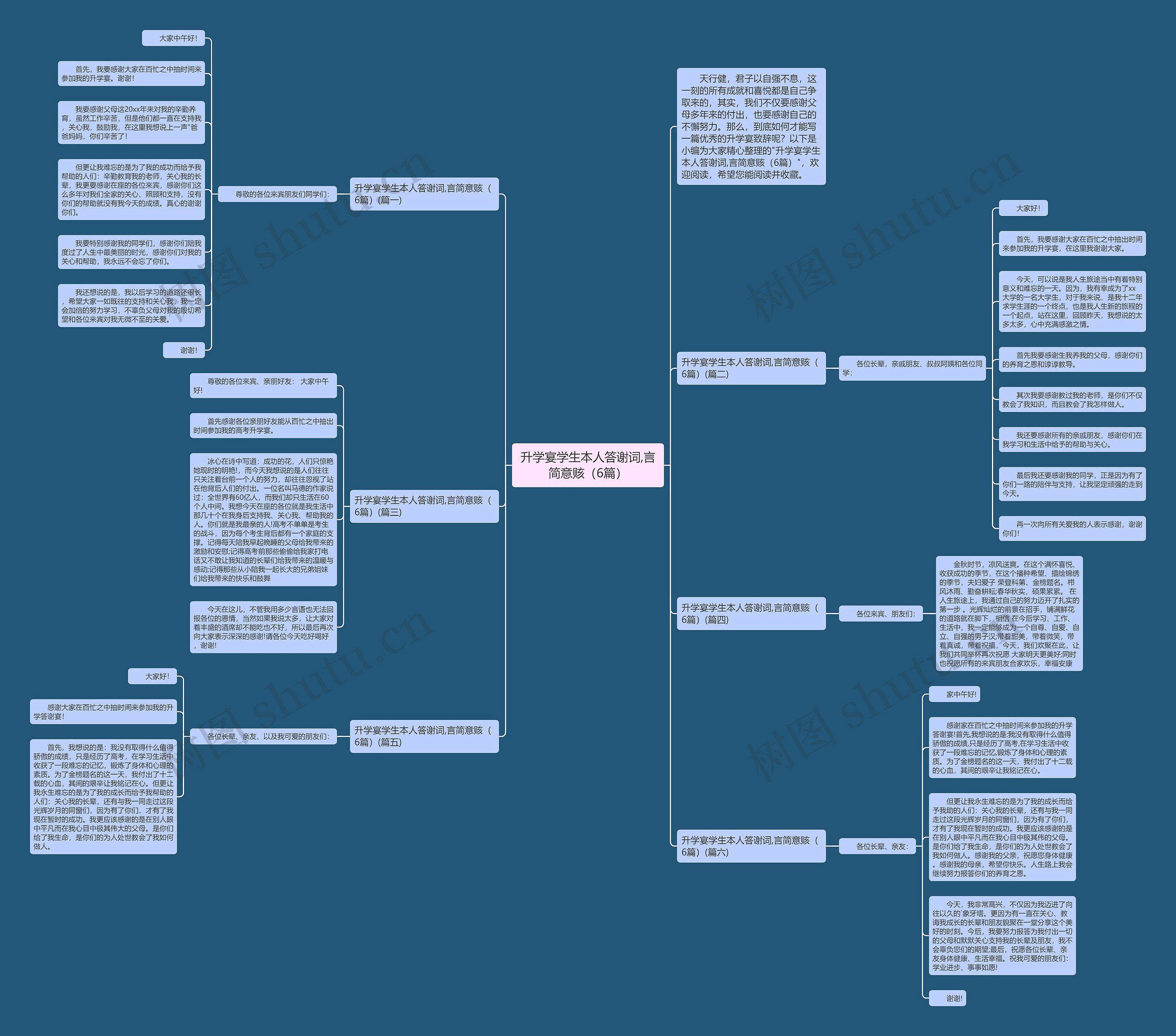 升学宴学生本人答谢词,言简意赅（6篇）思维导图