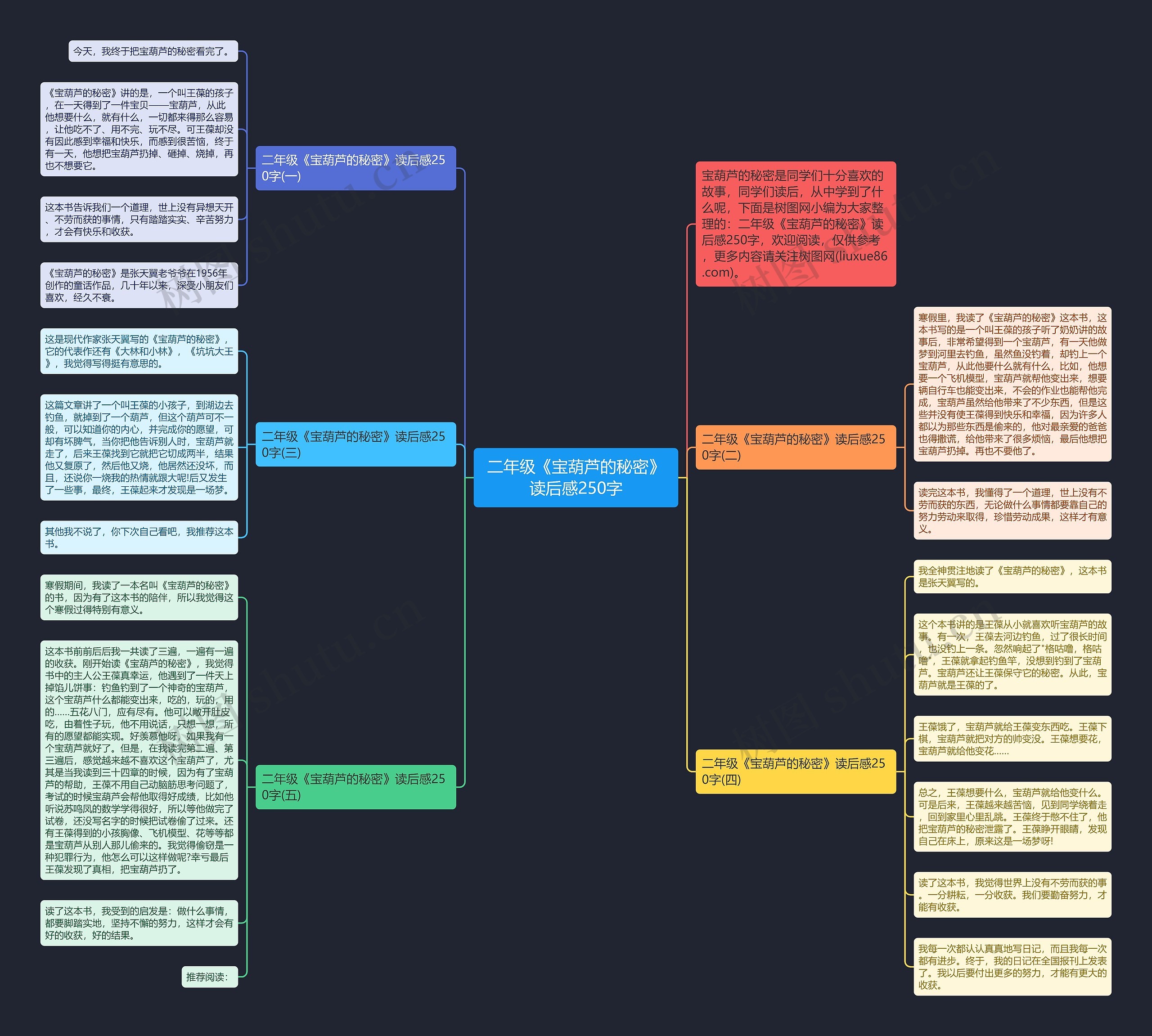 二年级《宝葫芦的秘密》读后感250字思维导图