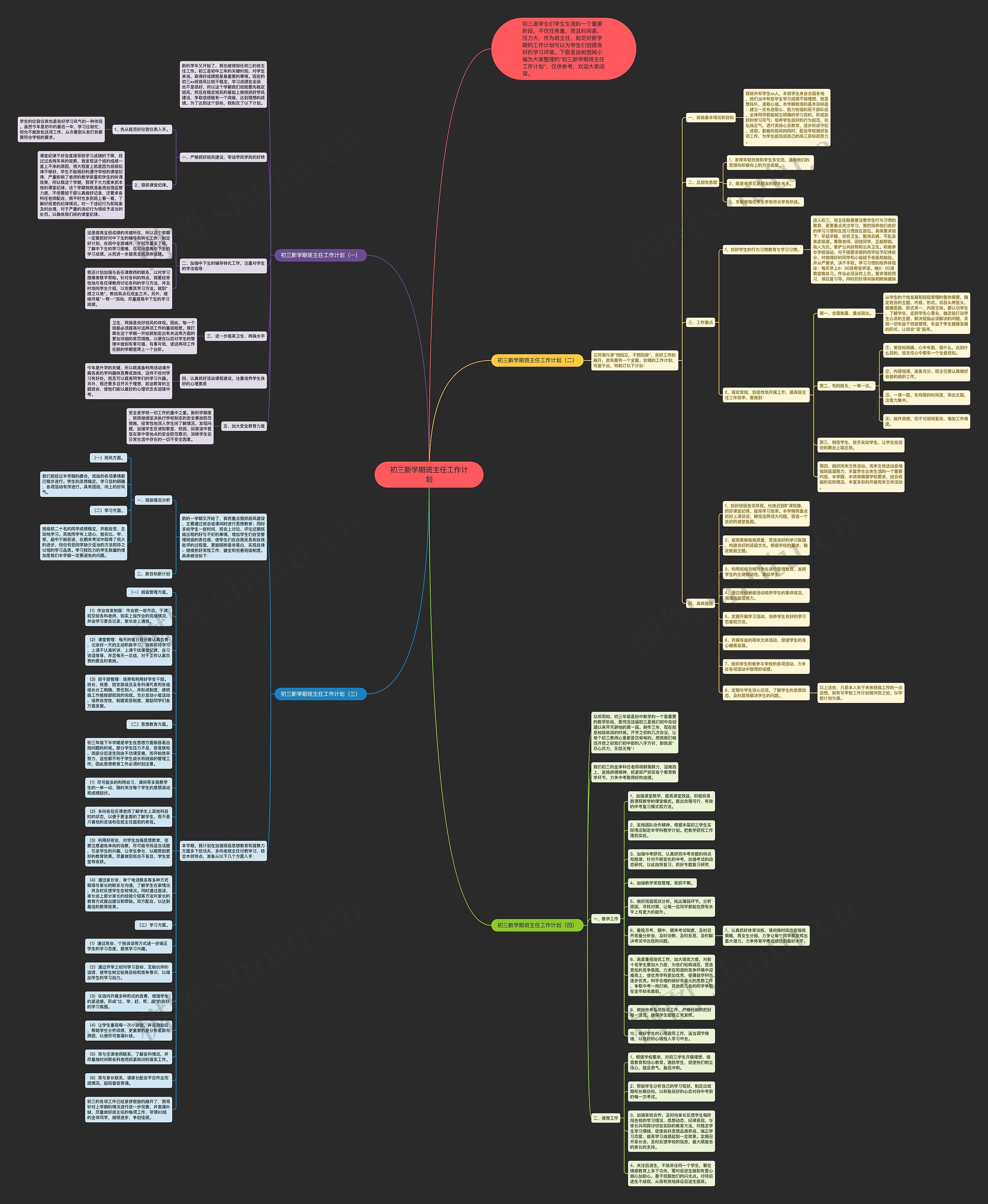 初三新学期班主任工作计划思维导图