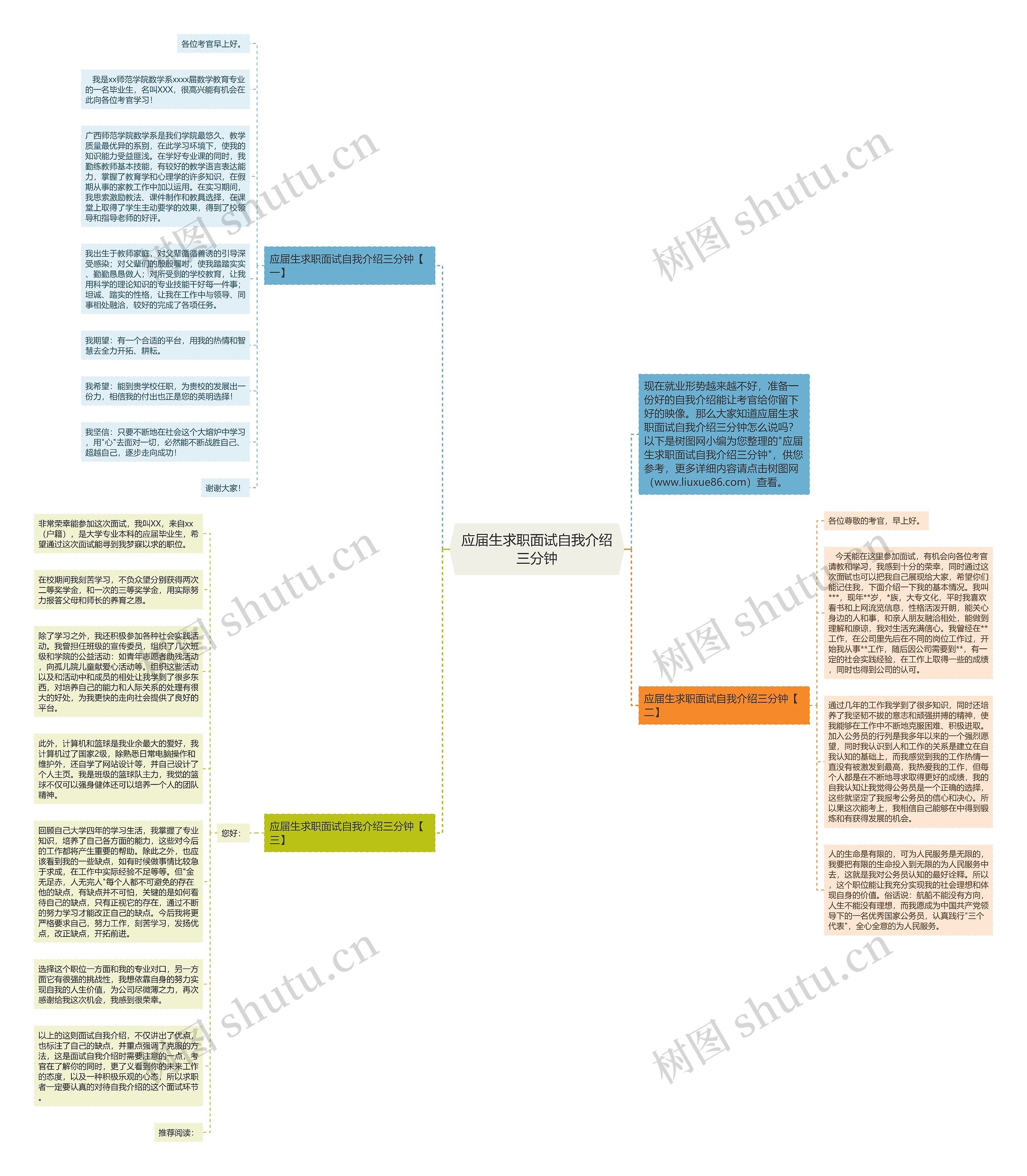应届生求职面试自我介绍三分钟思维导图