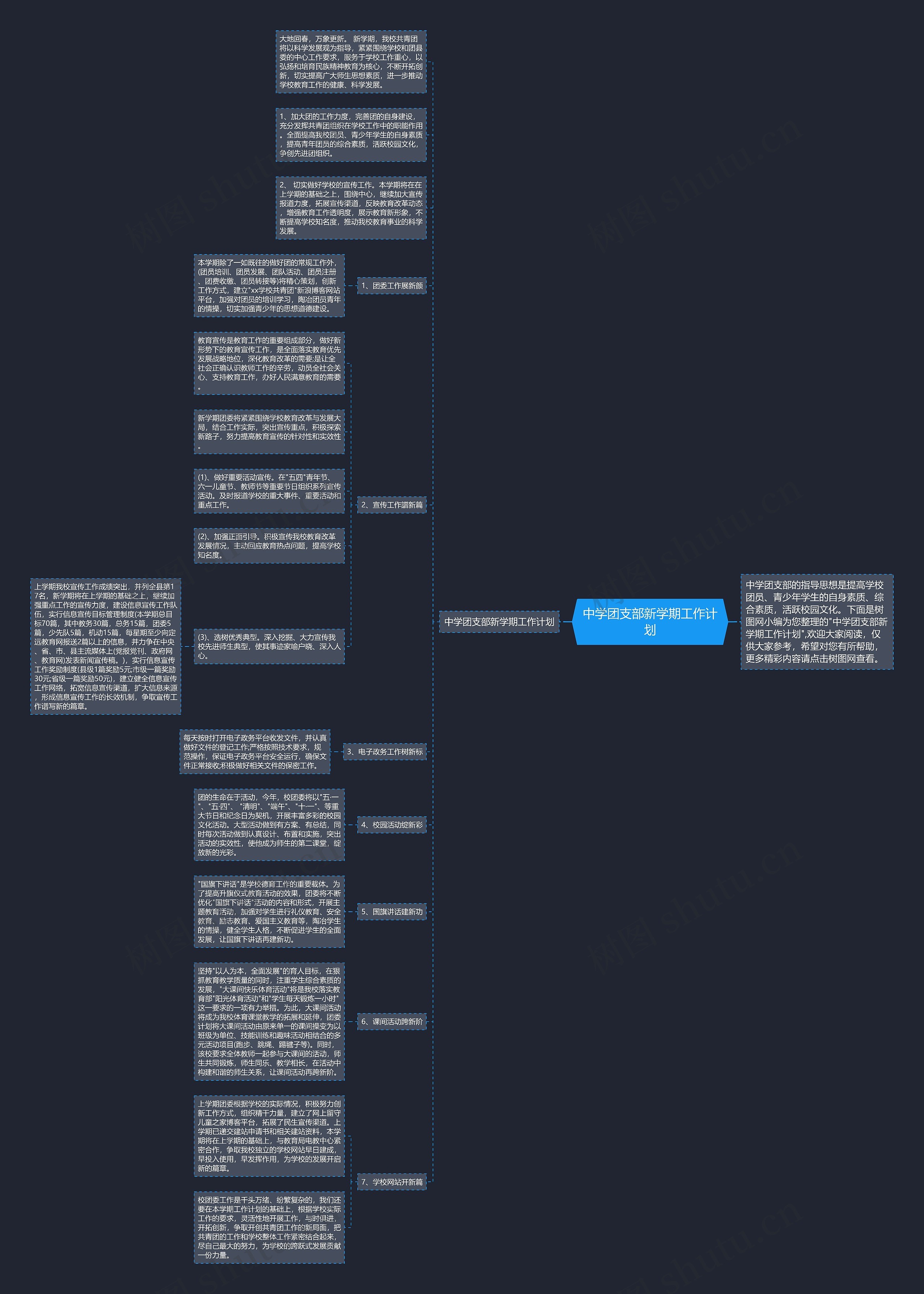 中学团支部新学期工作计划思维导图