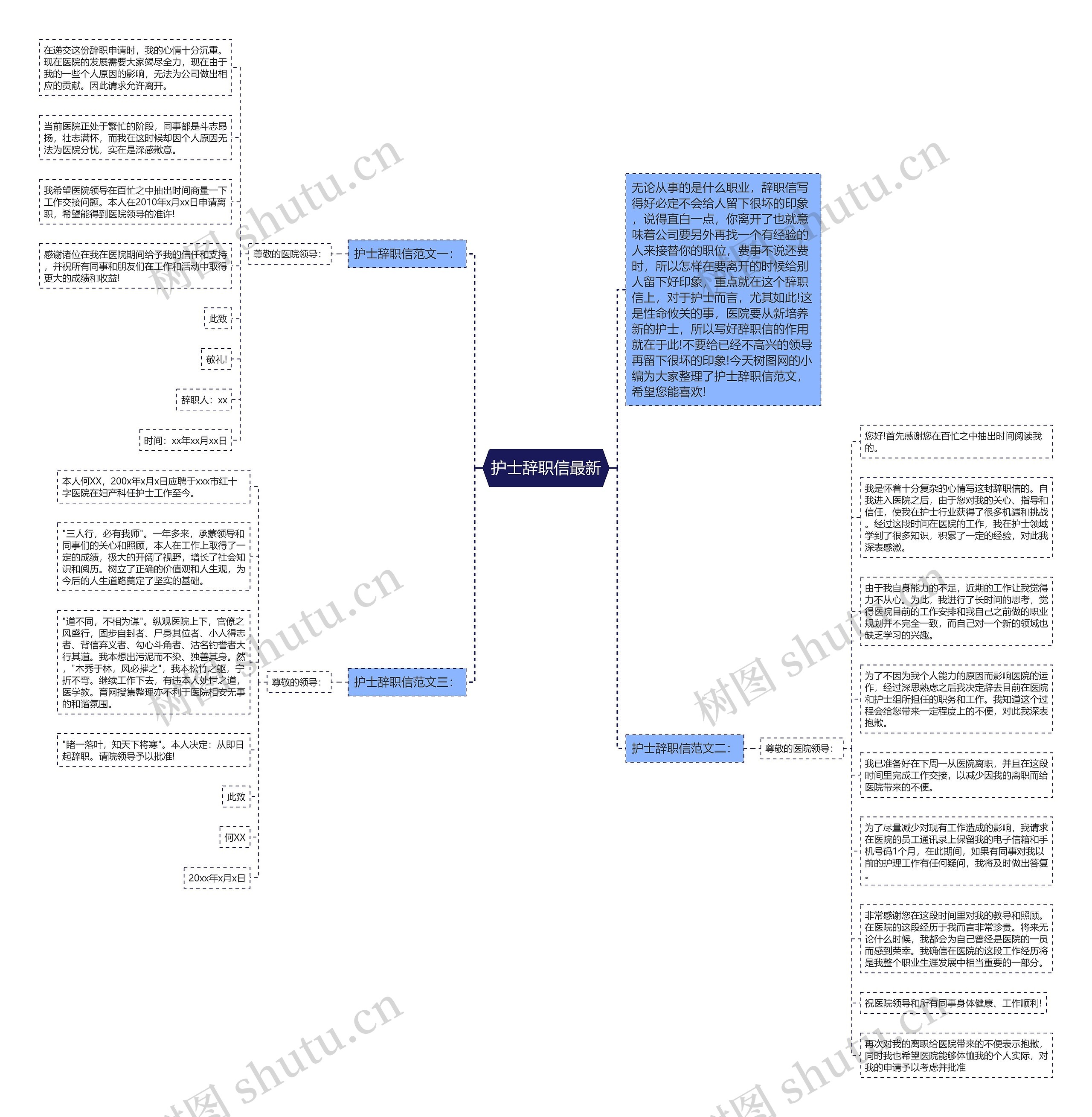 护士辞职信最新思维导图