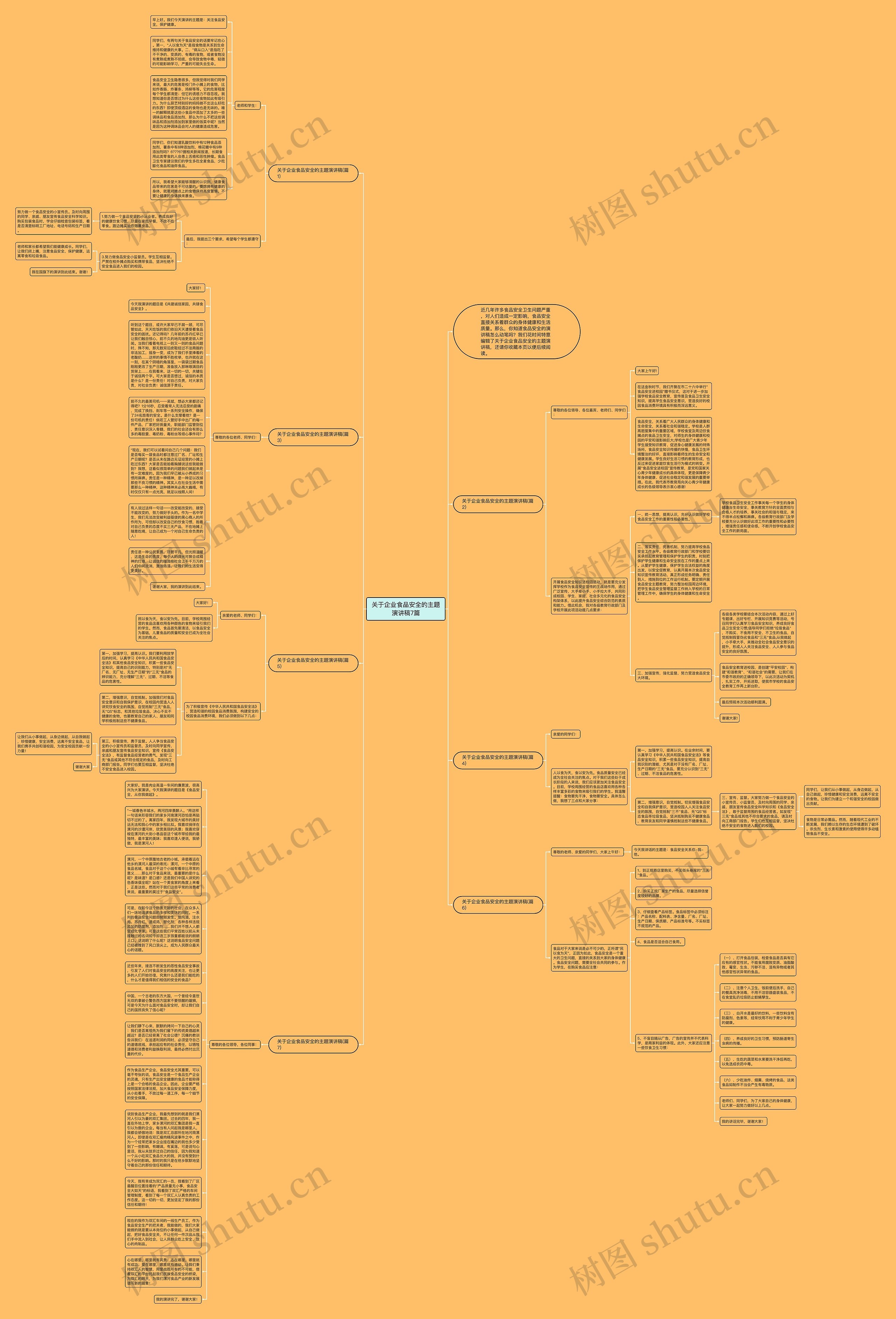关于企业食品安全的主题演讲稿7篇思维导图