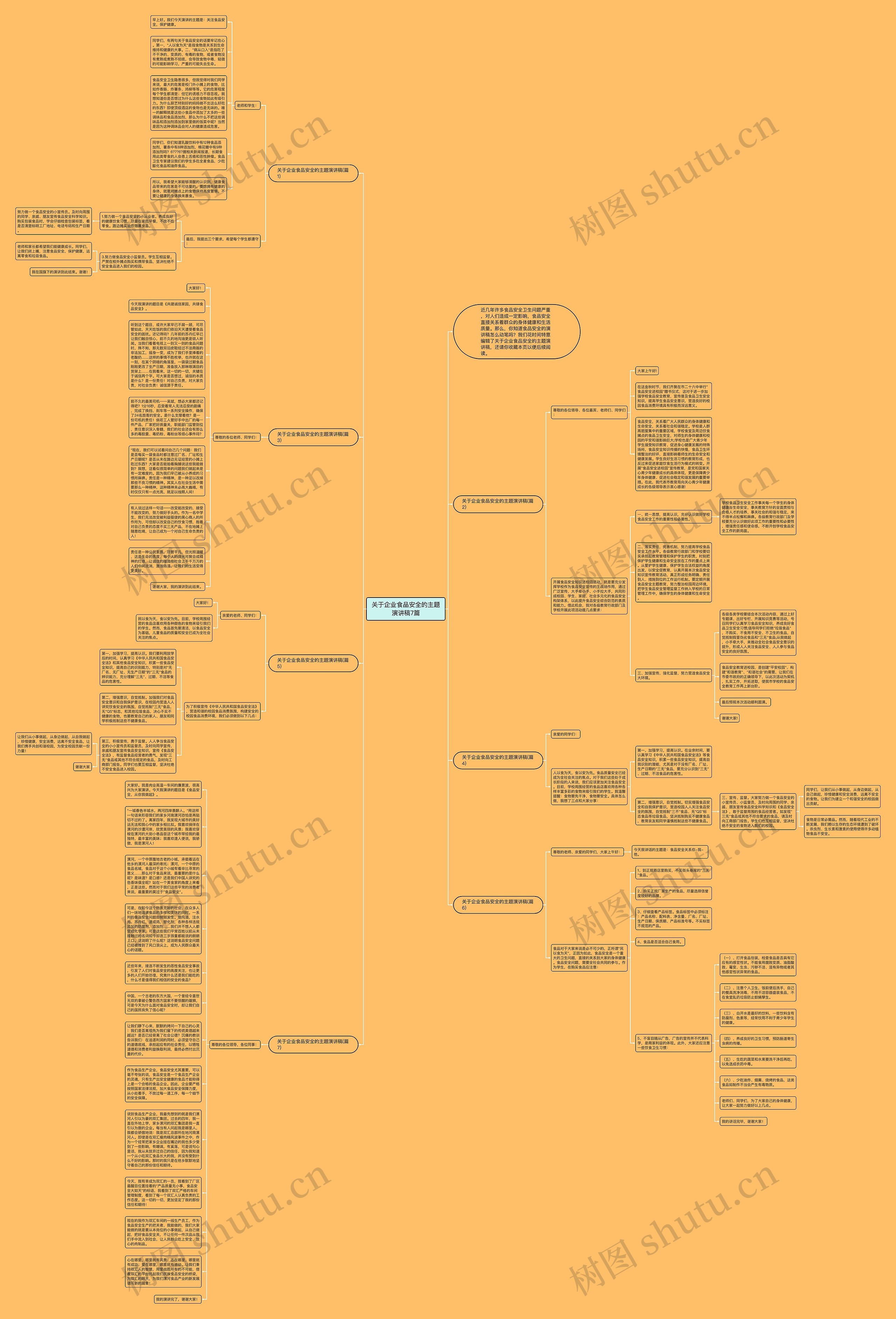 关于企业食品安全的主题演讲稿7篇思维导图高清图 关于企业食品安全的主题演讲稿7篇思维导图