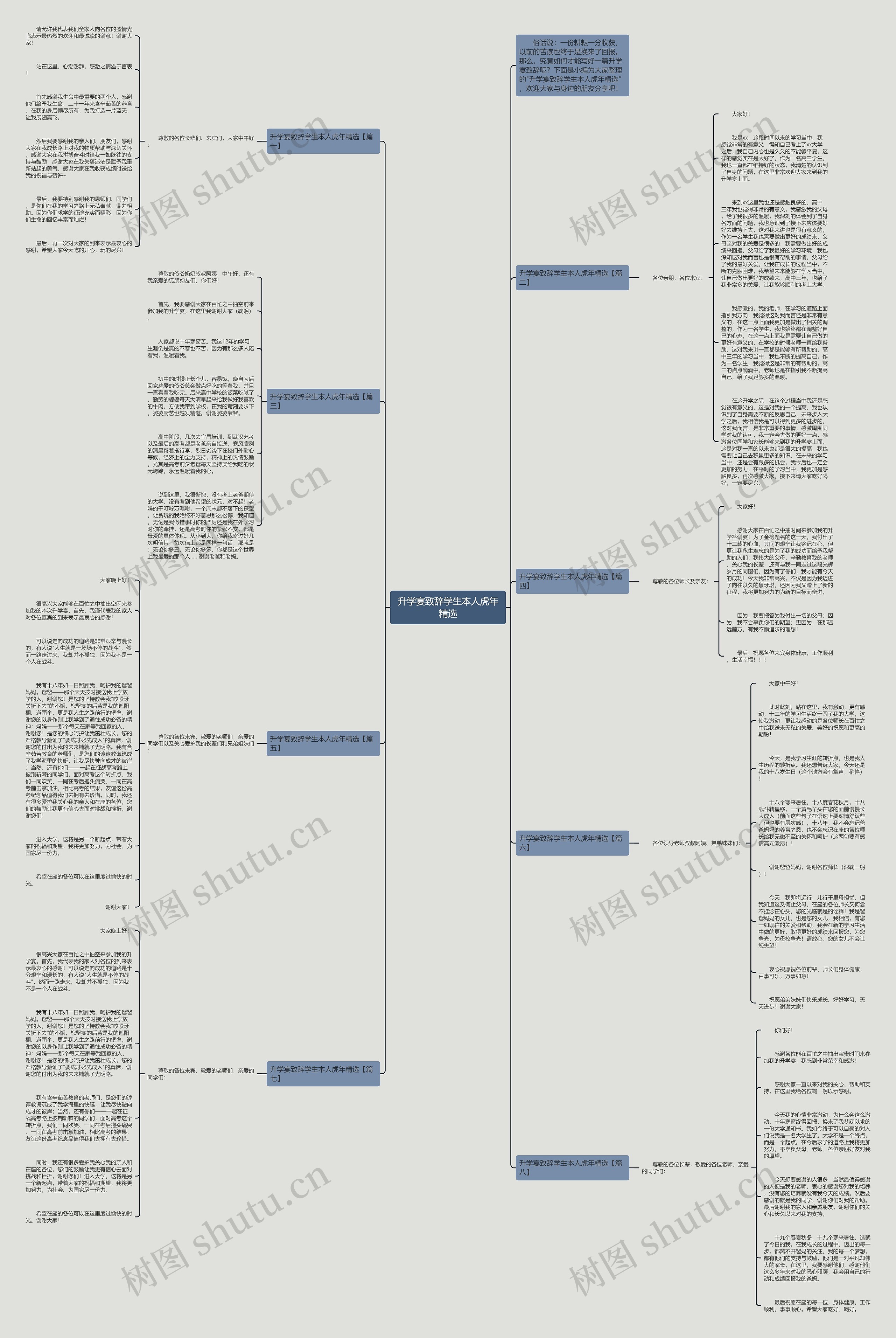 升学宴致辞学生本人虎年精选思维导图